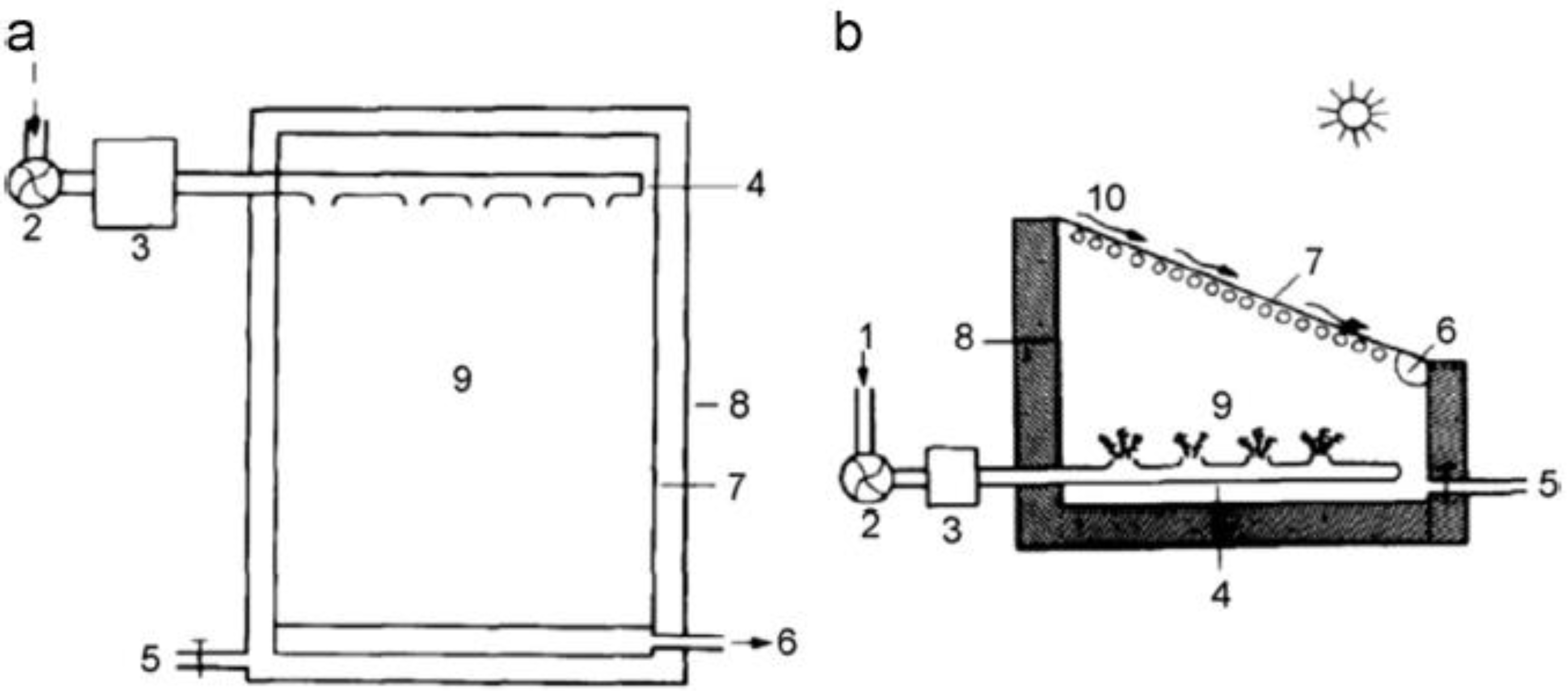 Sustainability 14 10136 g043