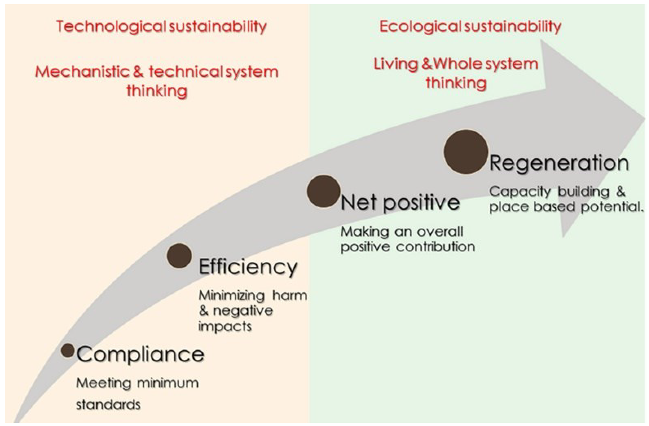 Sustainability 14 10137 g002