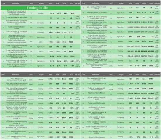 Sustainability 14 10137 g0a1a