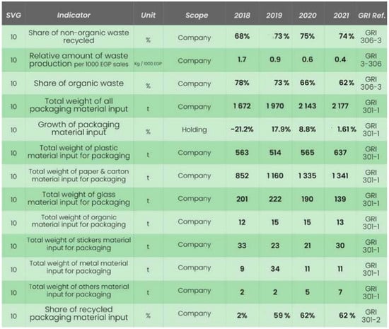 Sustainability 14 10137 g0a1b