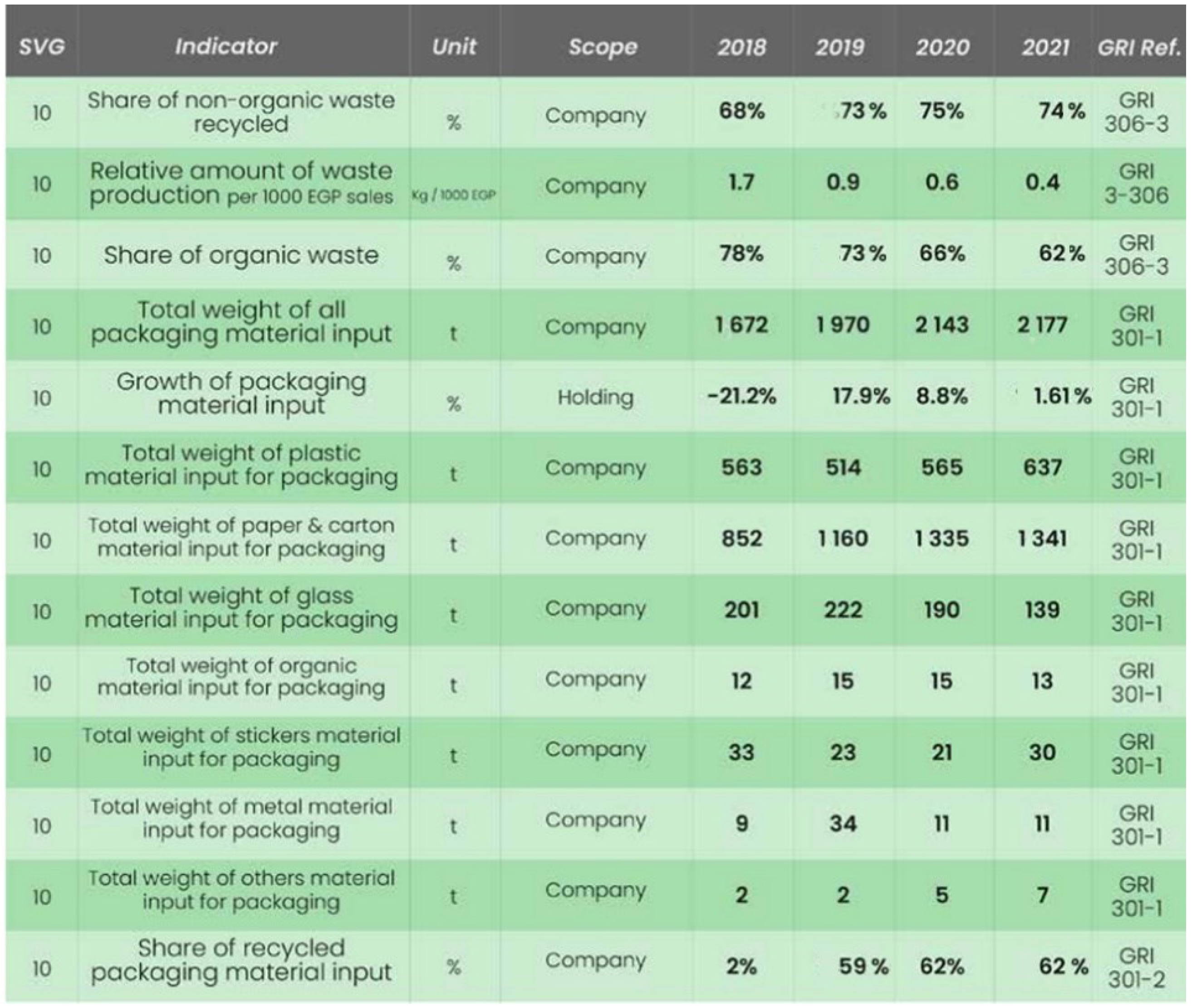 Sustainability 14 10137 g0a1b