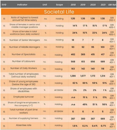 Sustainability 14 10137 g0a3