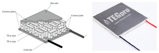 Sustainability 14 10146 g0a1 550