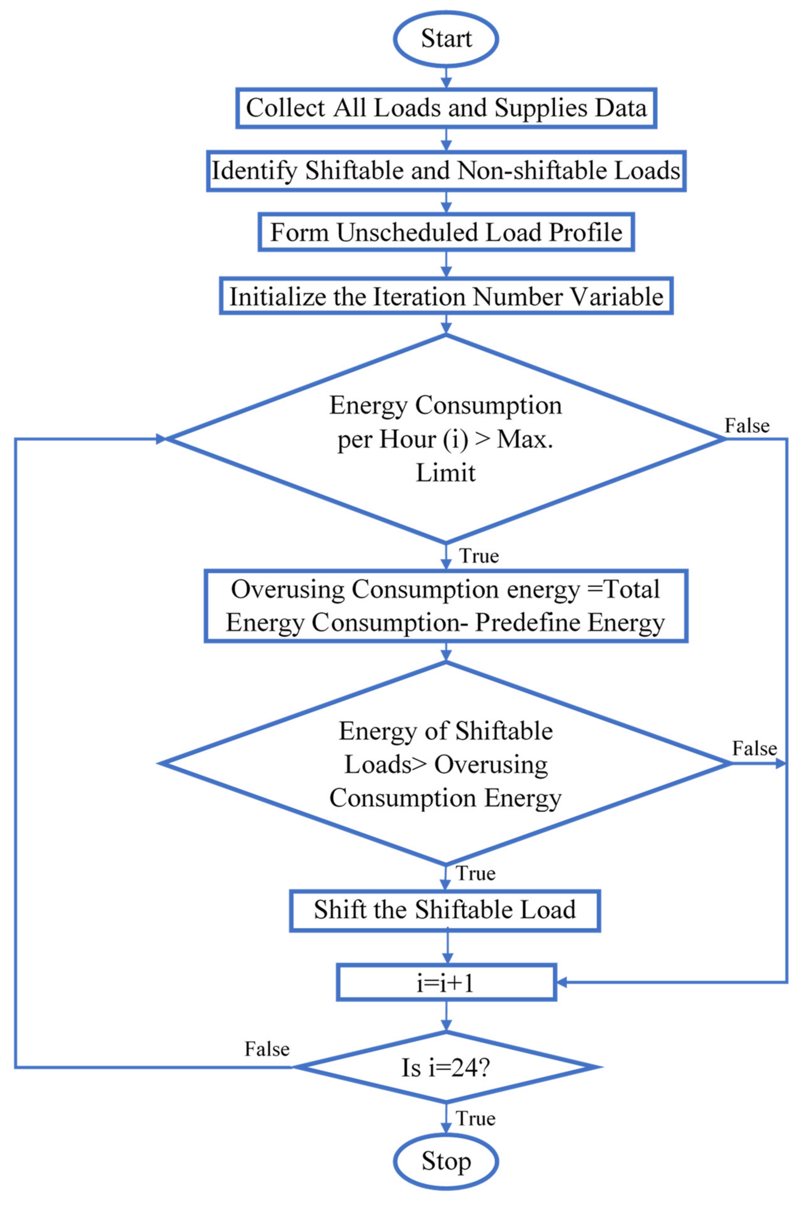 Sustainability 14 10158 g002
