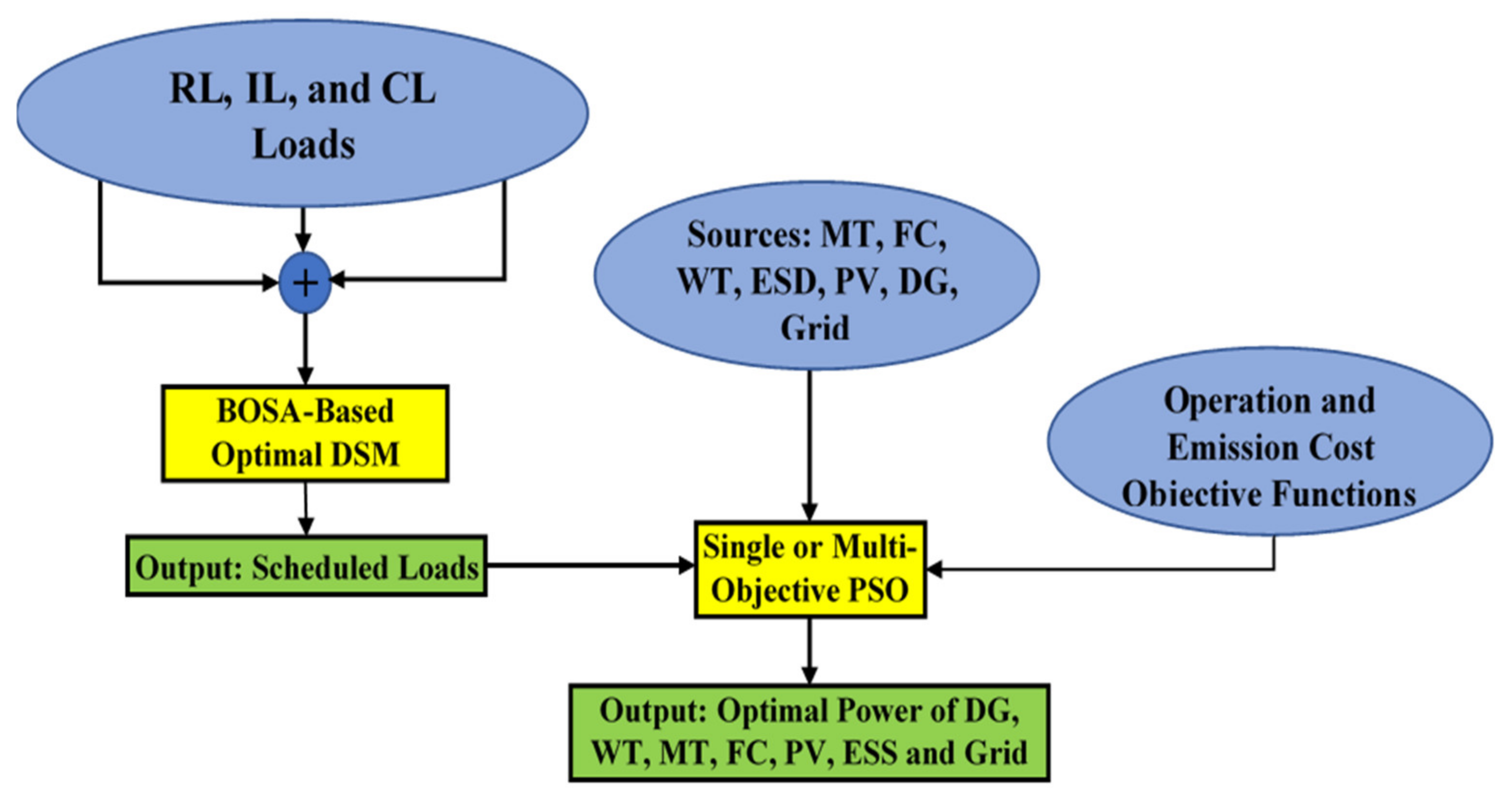Sustainability 14 10158 g003