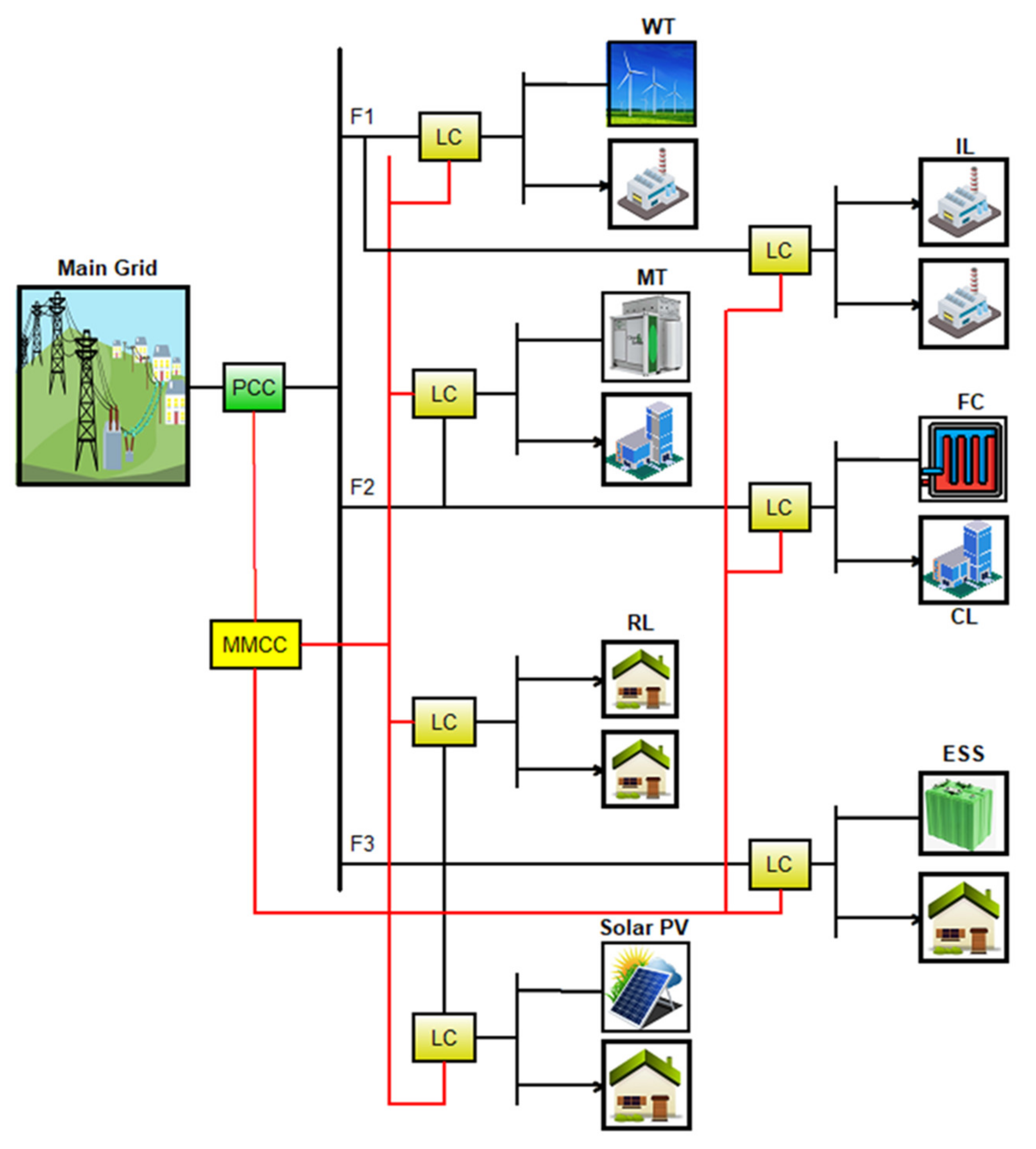 Sustainability 14 10158 g004