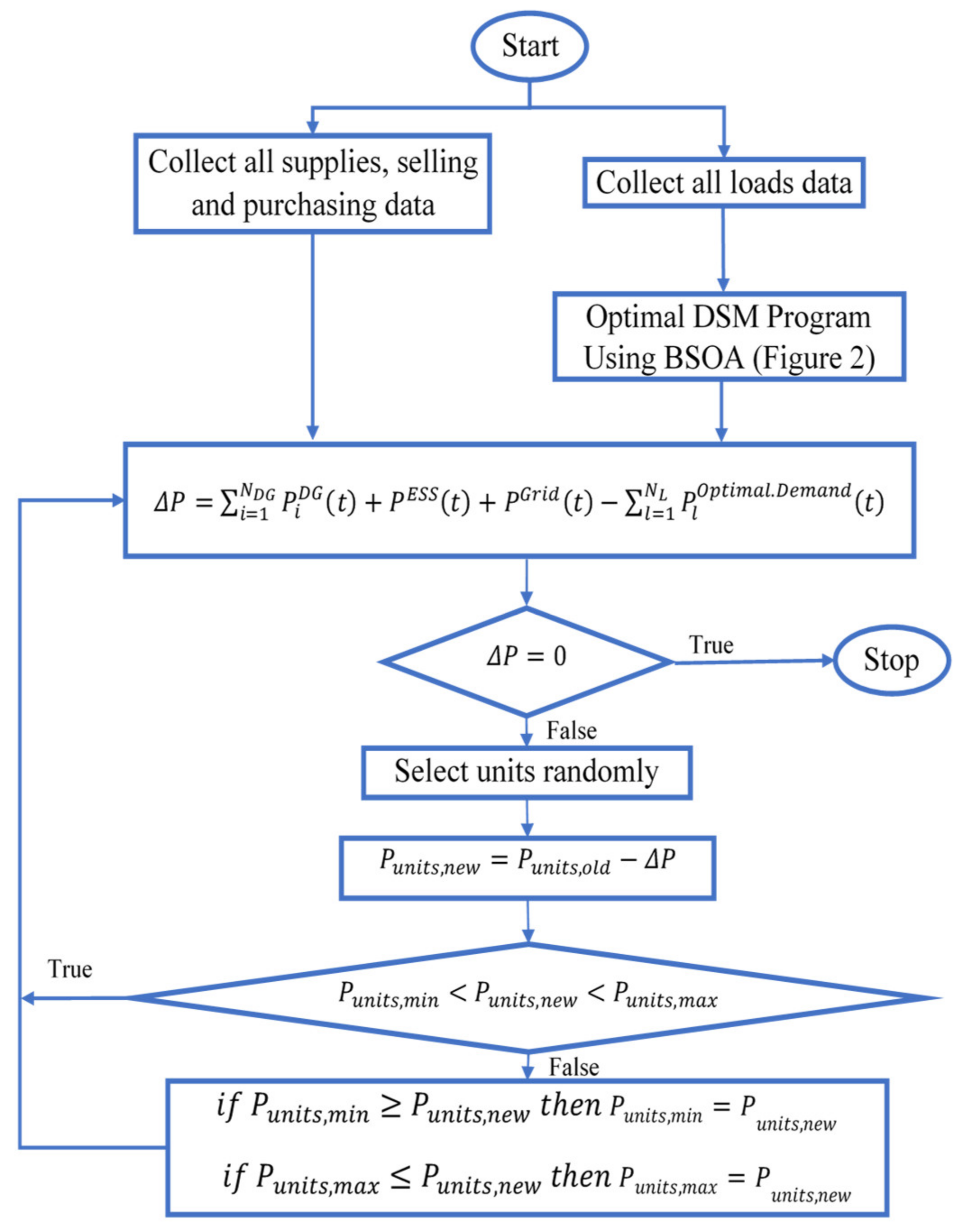 Sustainability 14 10158 g005