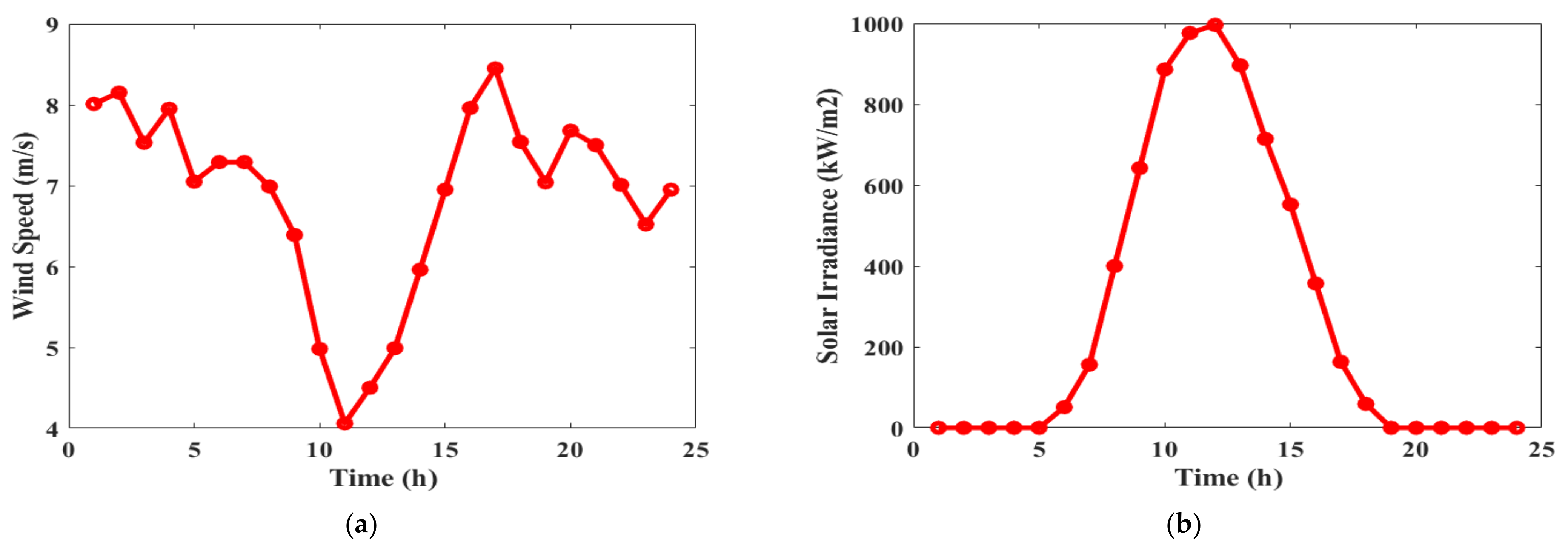 Sustainability 14 10158 g006