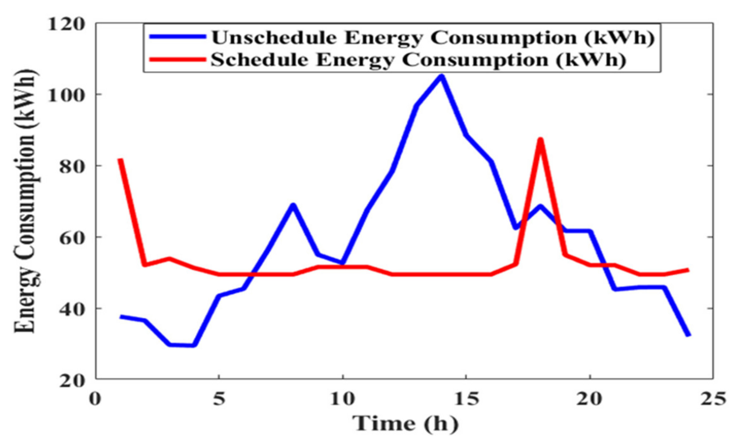 Sustainability 14 10158 g007