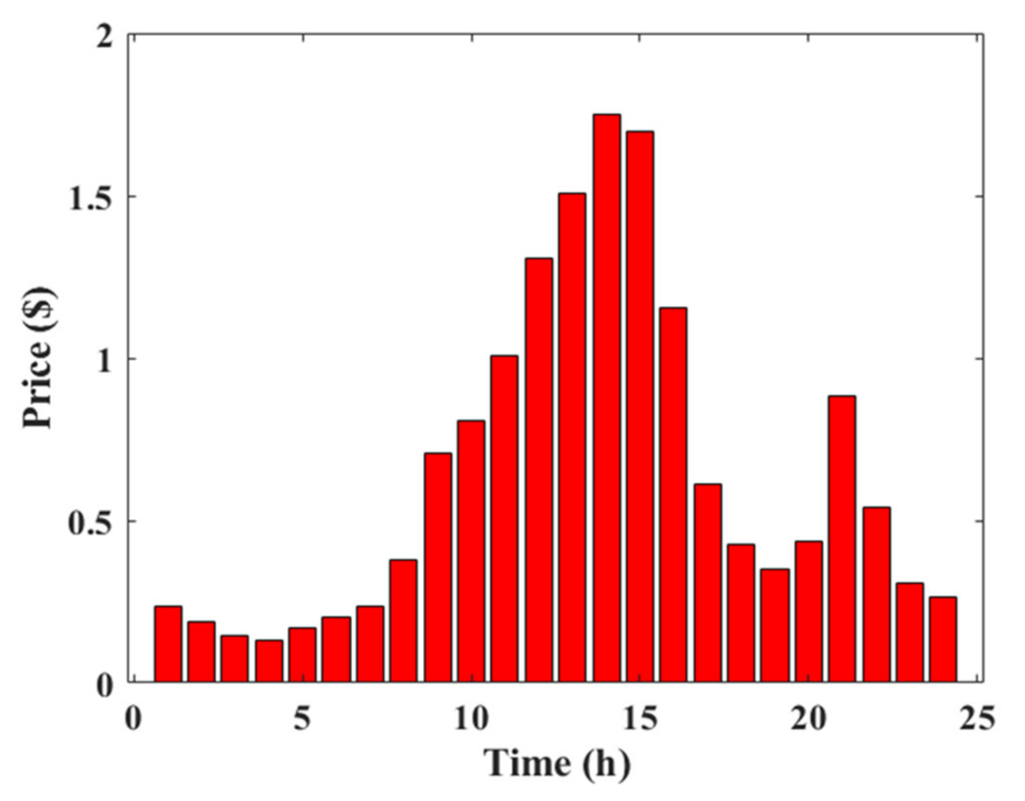 Sustainability 14 10158 g009