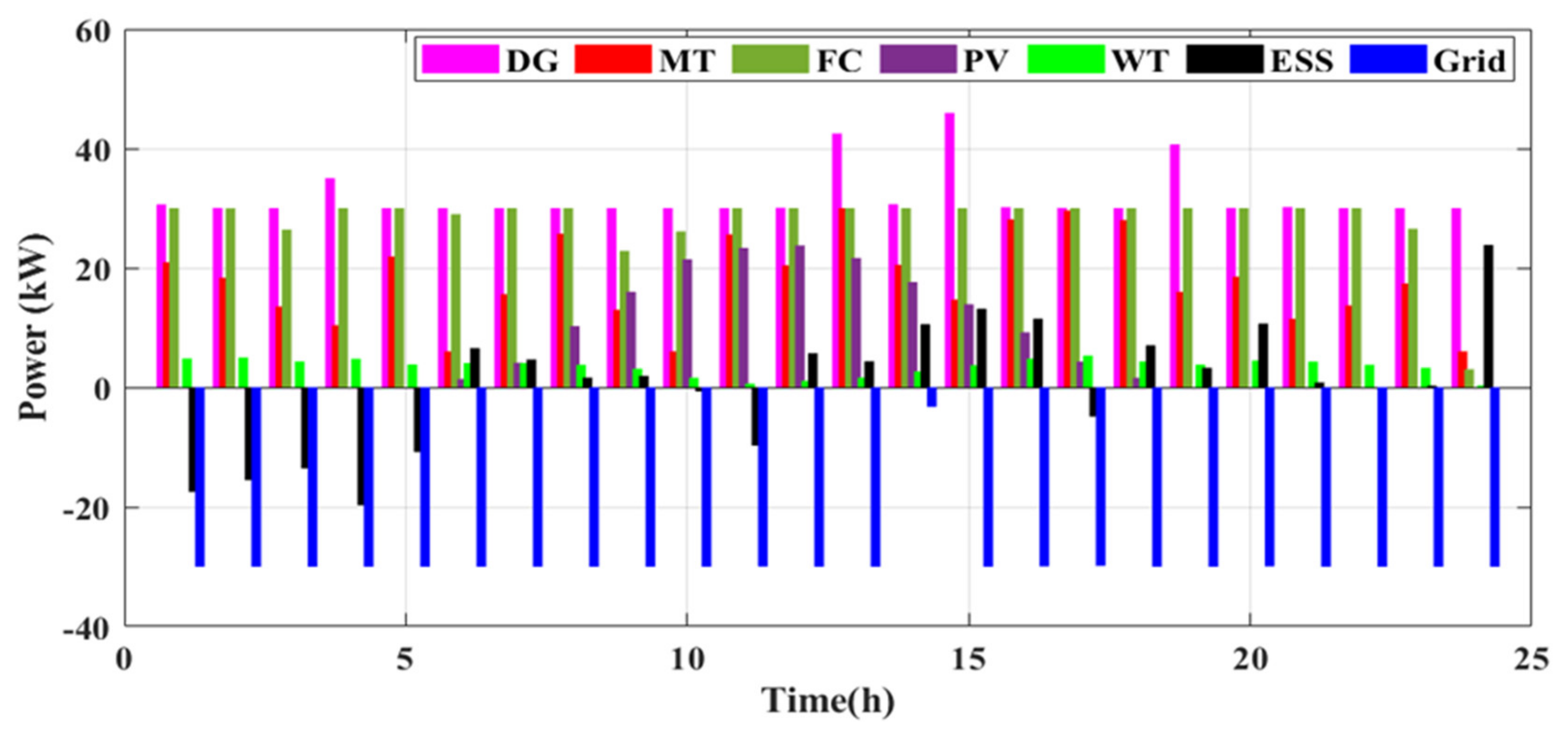 Sustainability 14 10158 g010