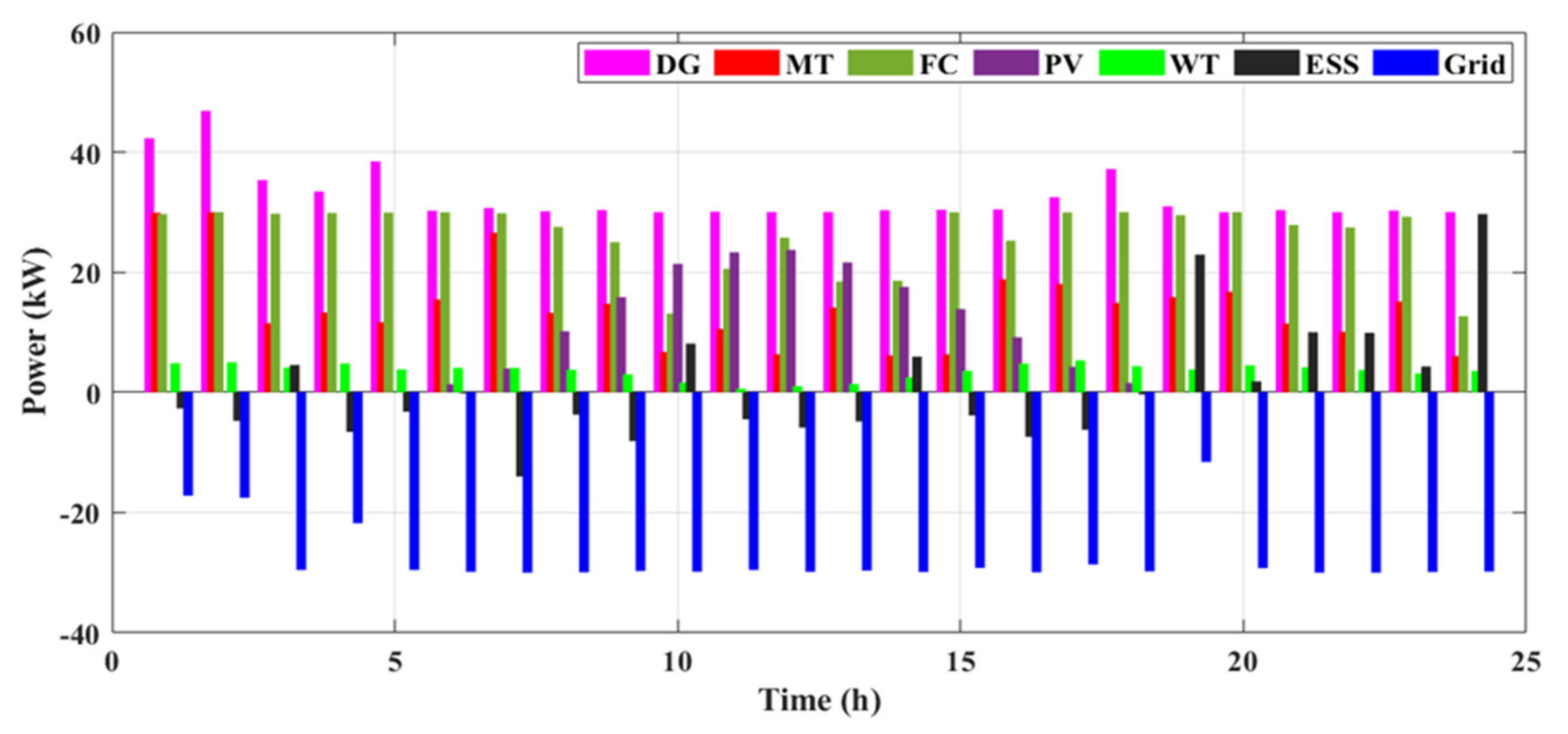 Sustainability 14 10158 g011