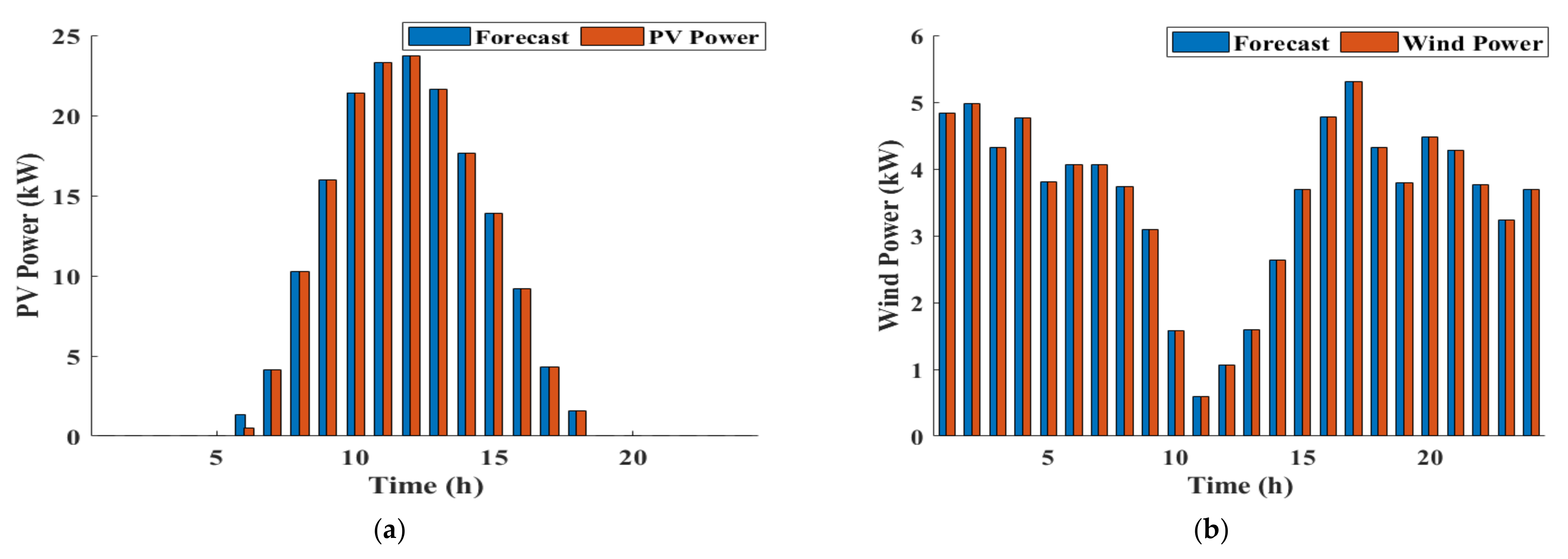 Sustainability 14 10158 g012