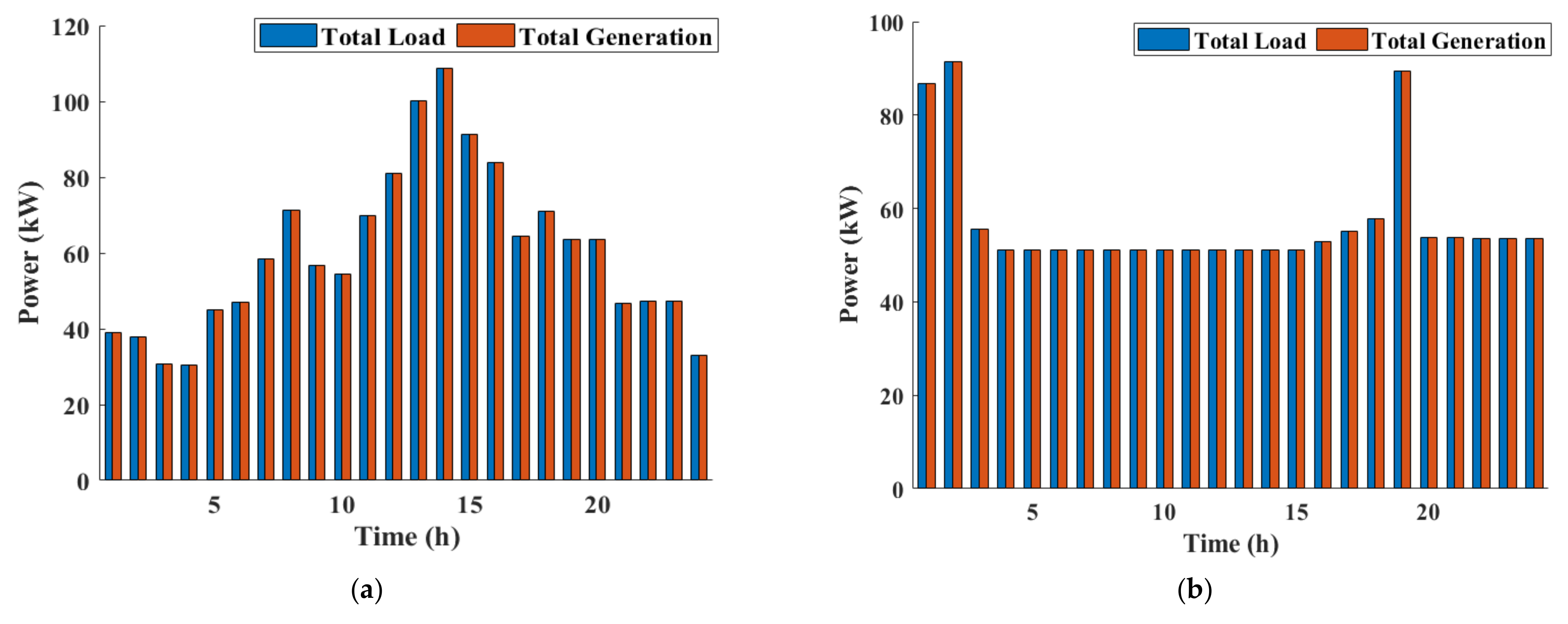 Sustainability 14 10158 g013