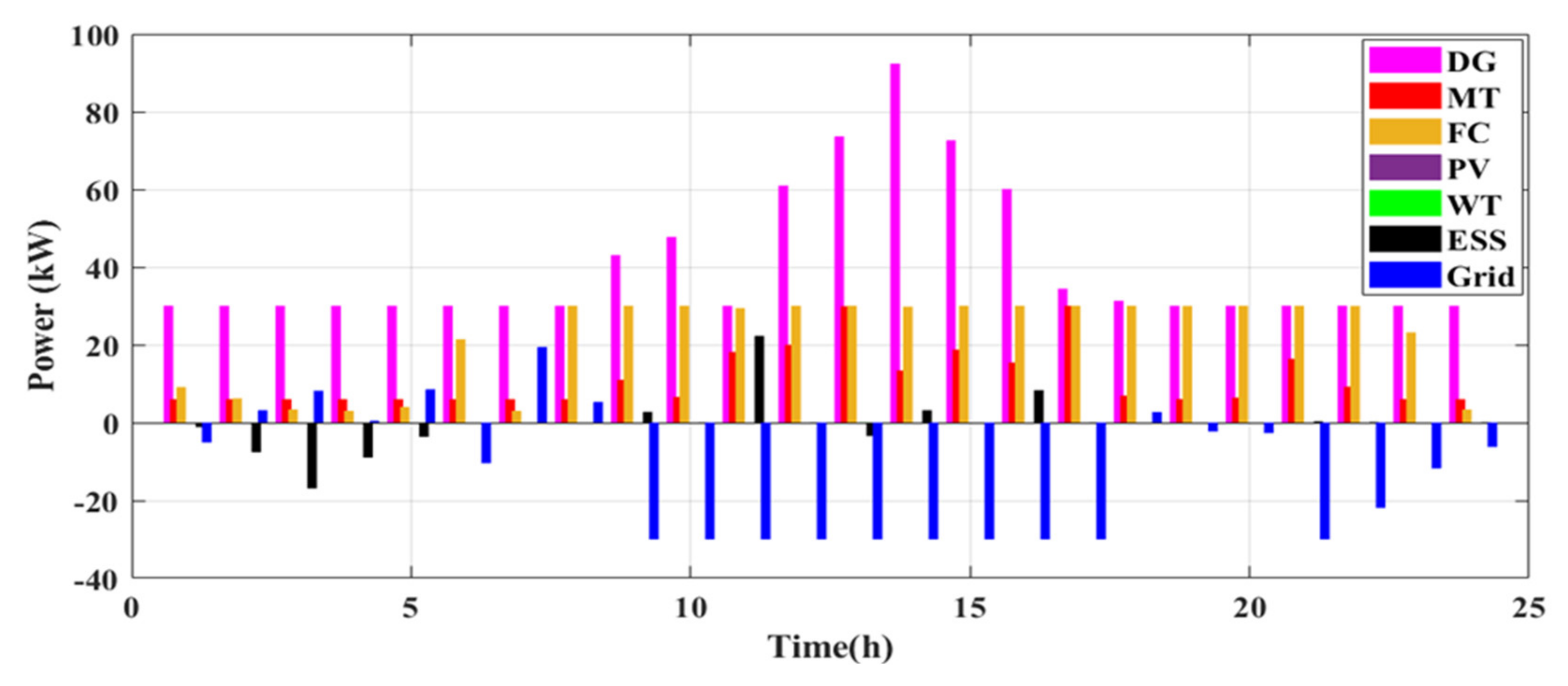 Sustainability 14 10158 g015