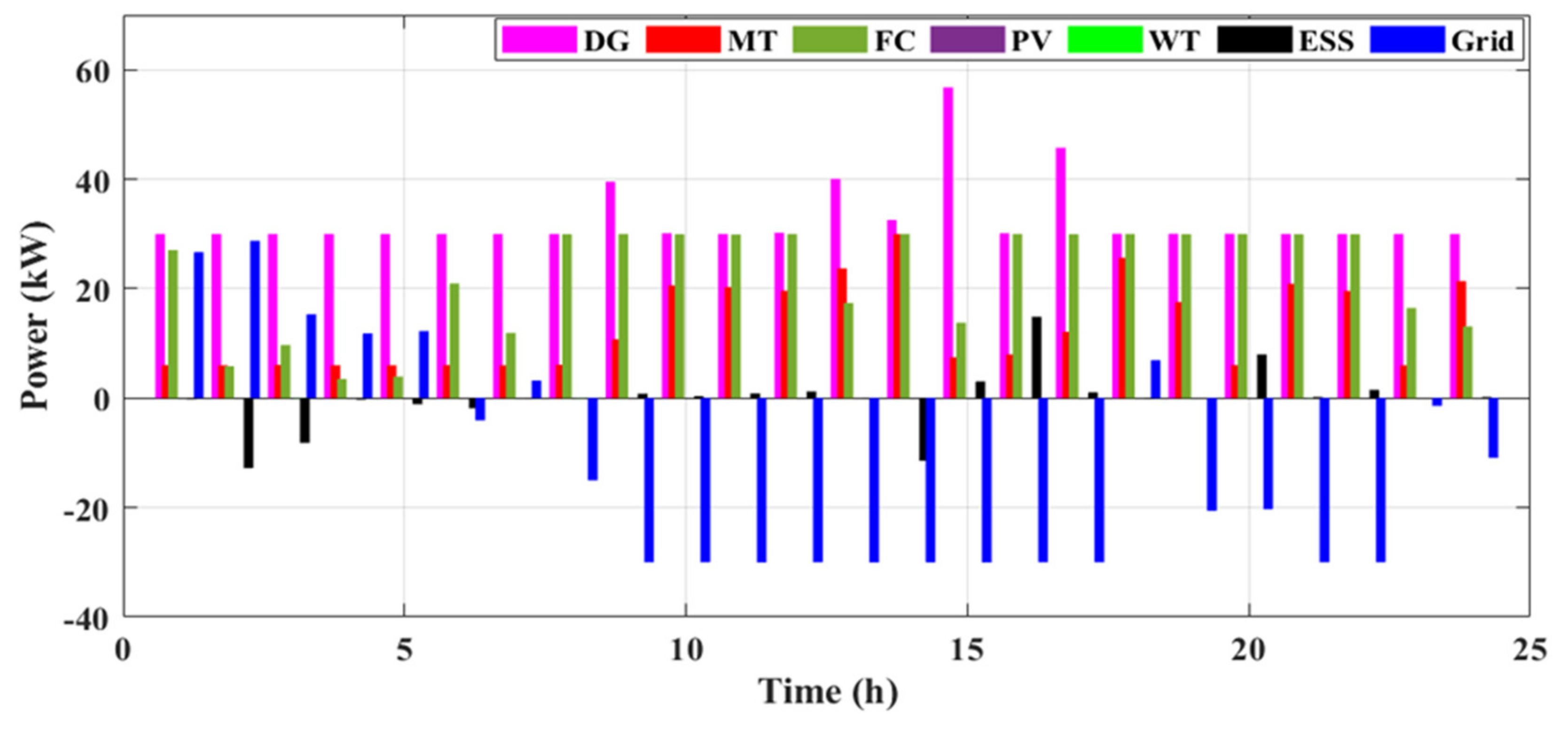 Sustainability 14 10158 g016