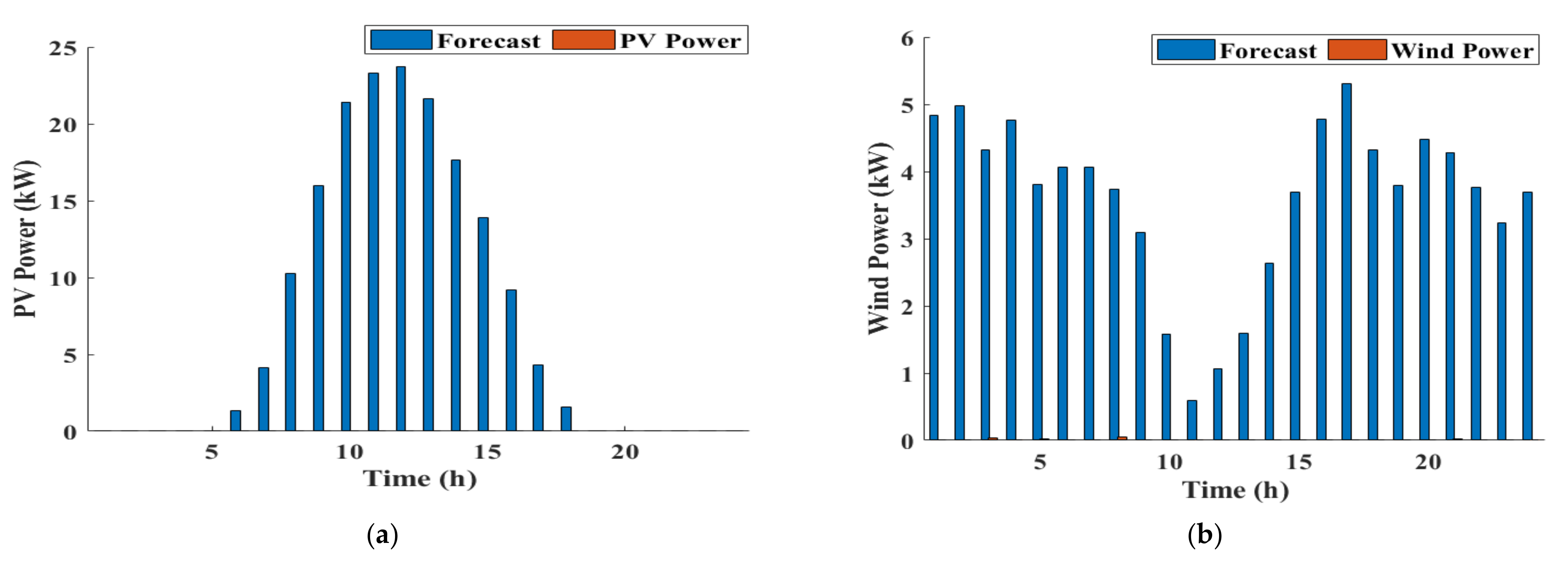 Sustainability 14 10158 g017