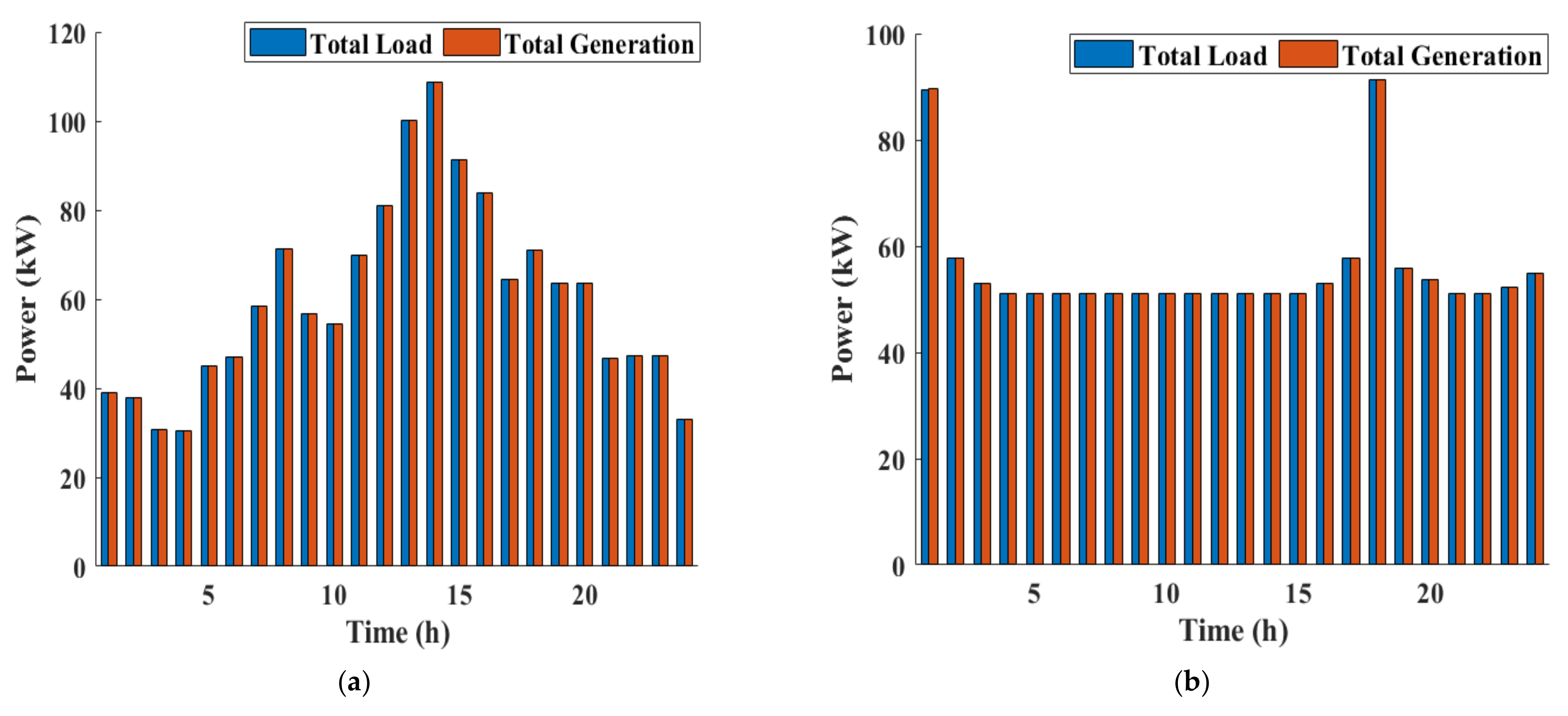 Sustainability 14 10158 g018