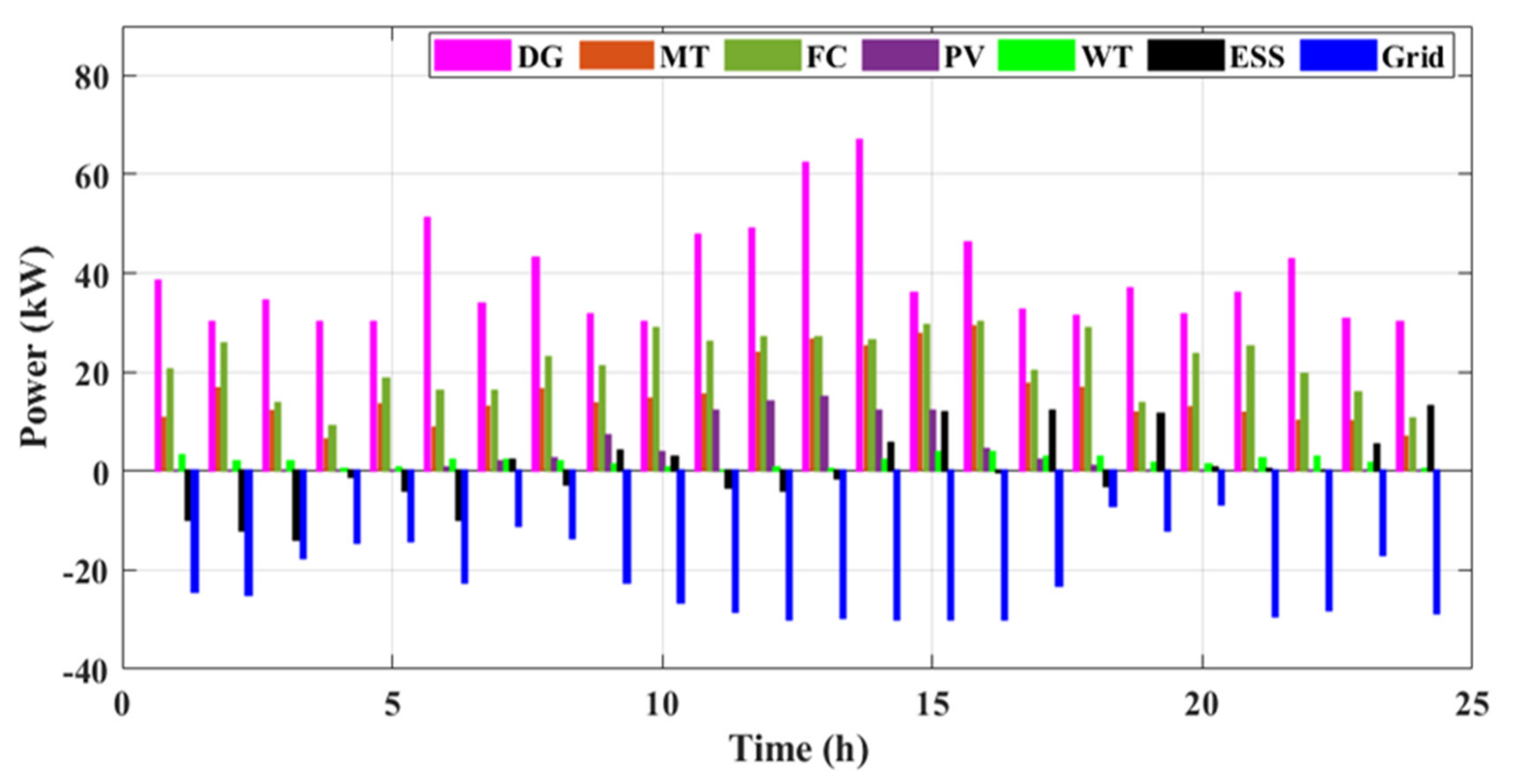 Sustainability 14 10158 g020