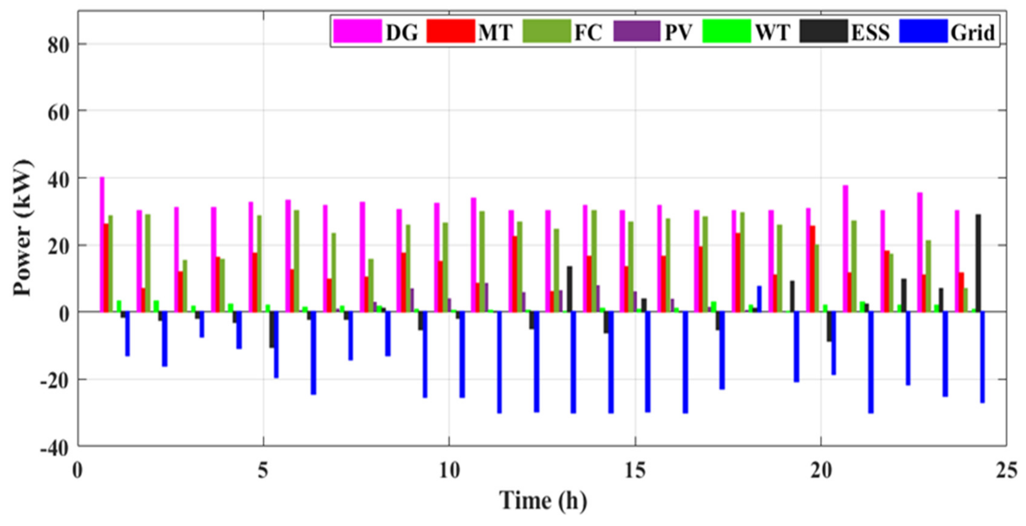 Sustainability 14 10158 g021