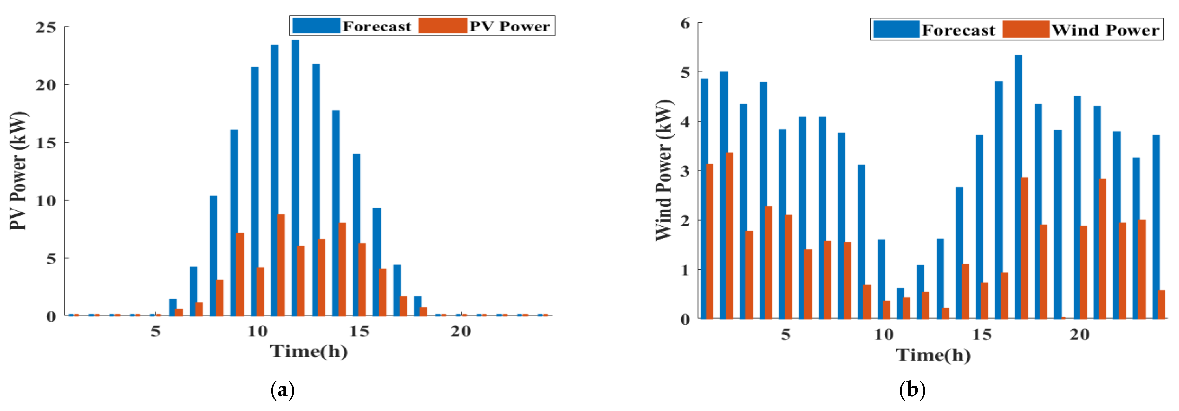 Sustainability 14 10158 g022