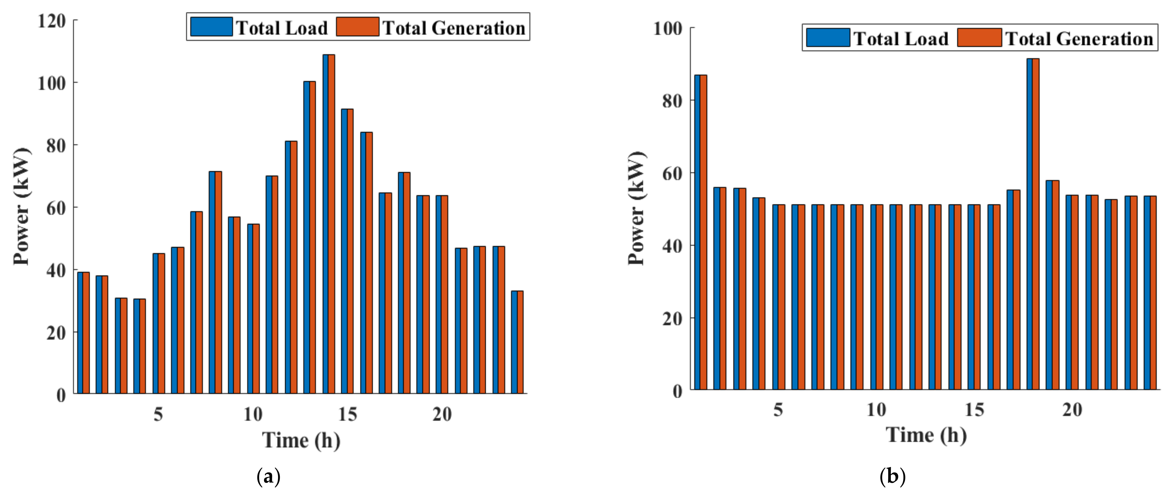 Sustainability 14 10158 g023