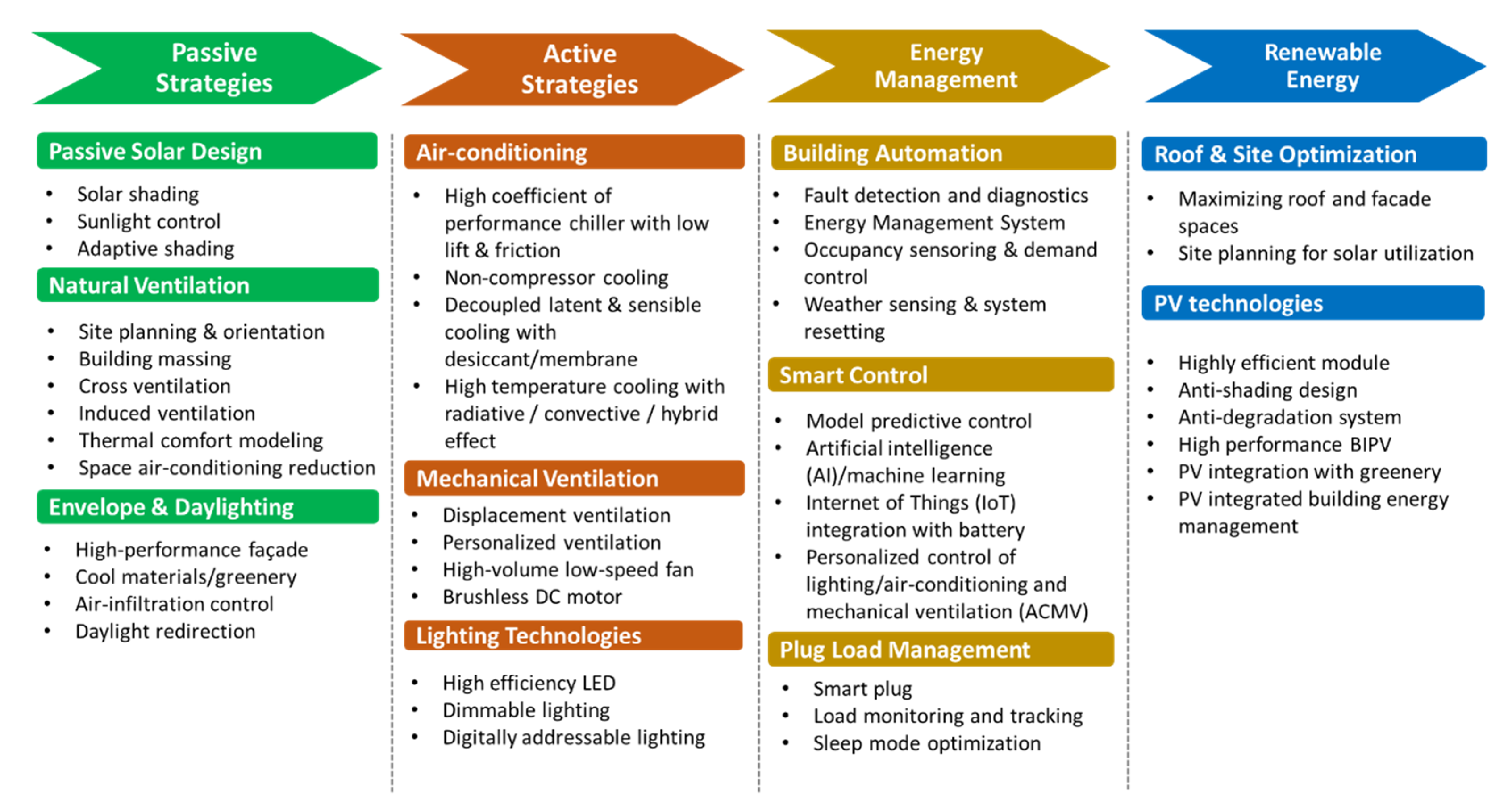 Sustainability 14 10160 g001