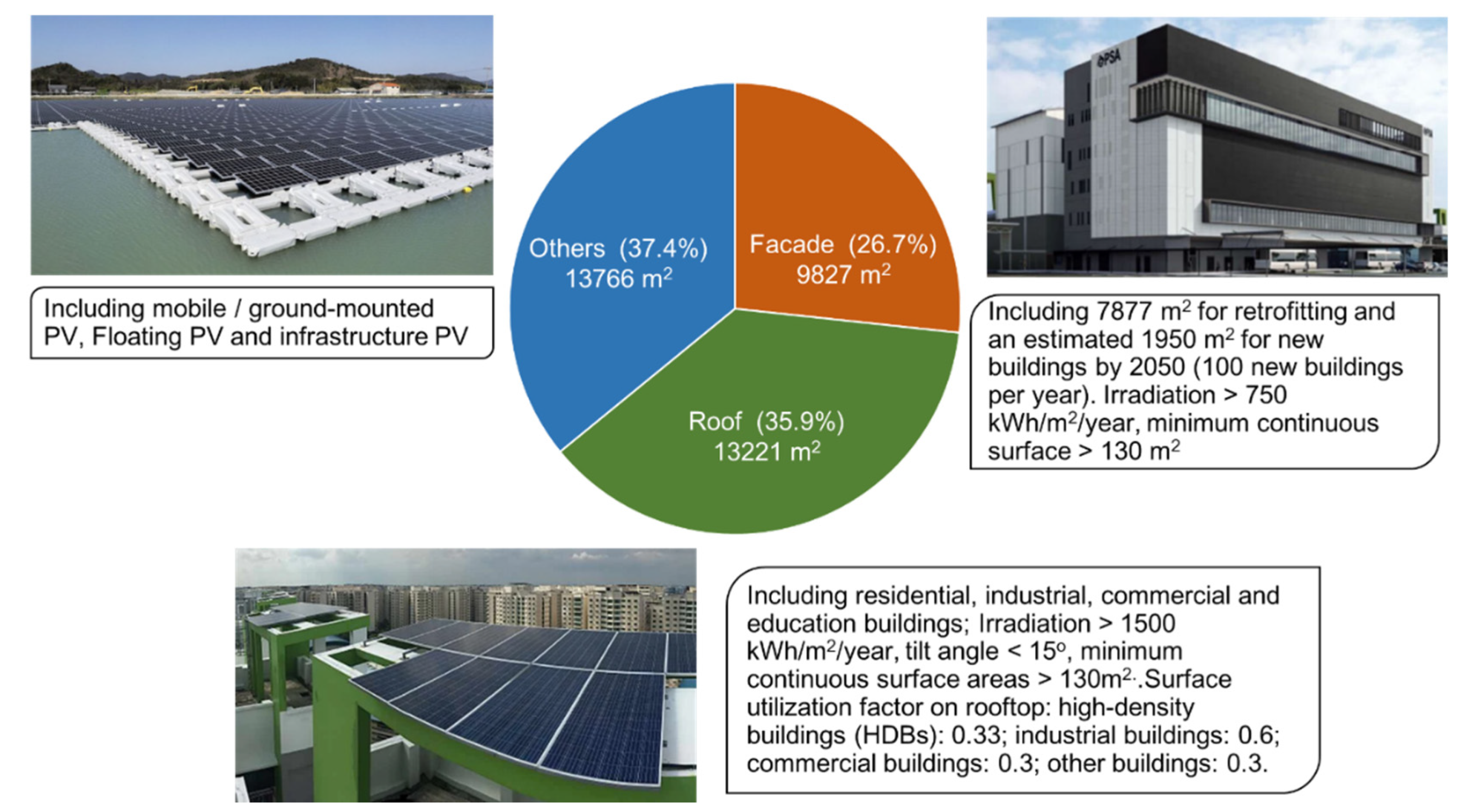 Sustainability 14 10160 g003