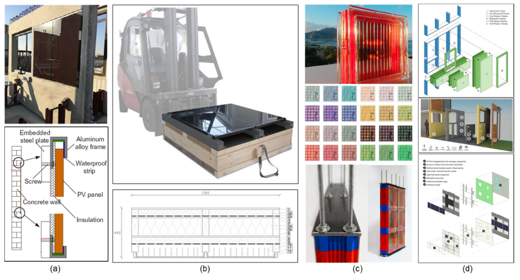 Sustainability 14 10160 g006