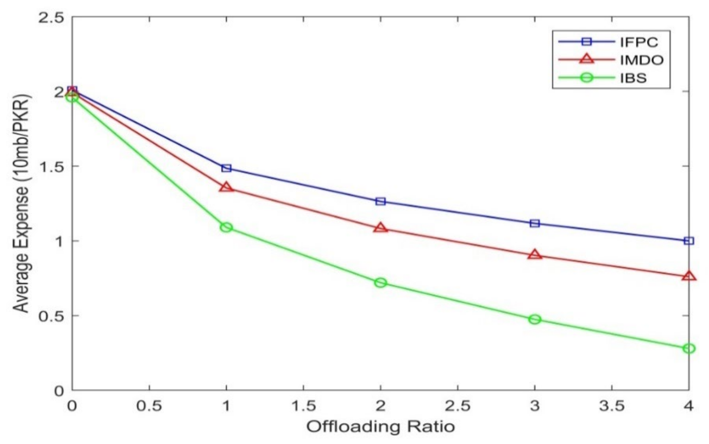 Sustainability 14 10163 g003