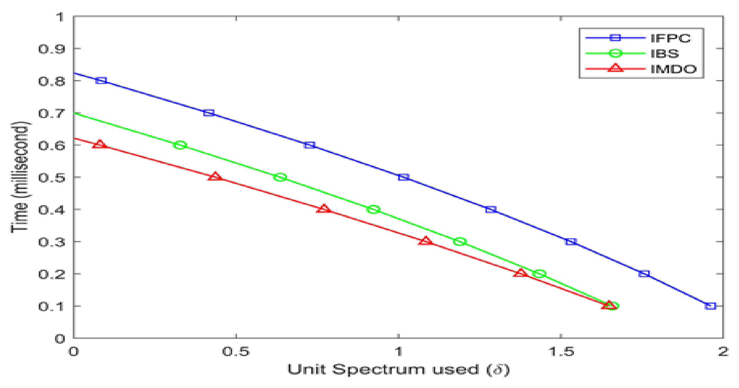 Sustainability 14 10163 g005