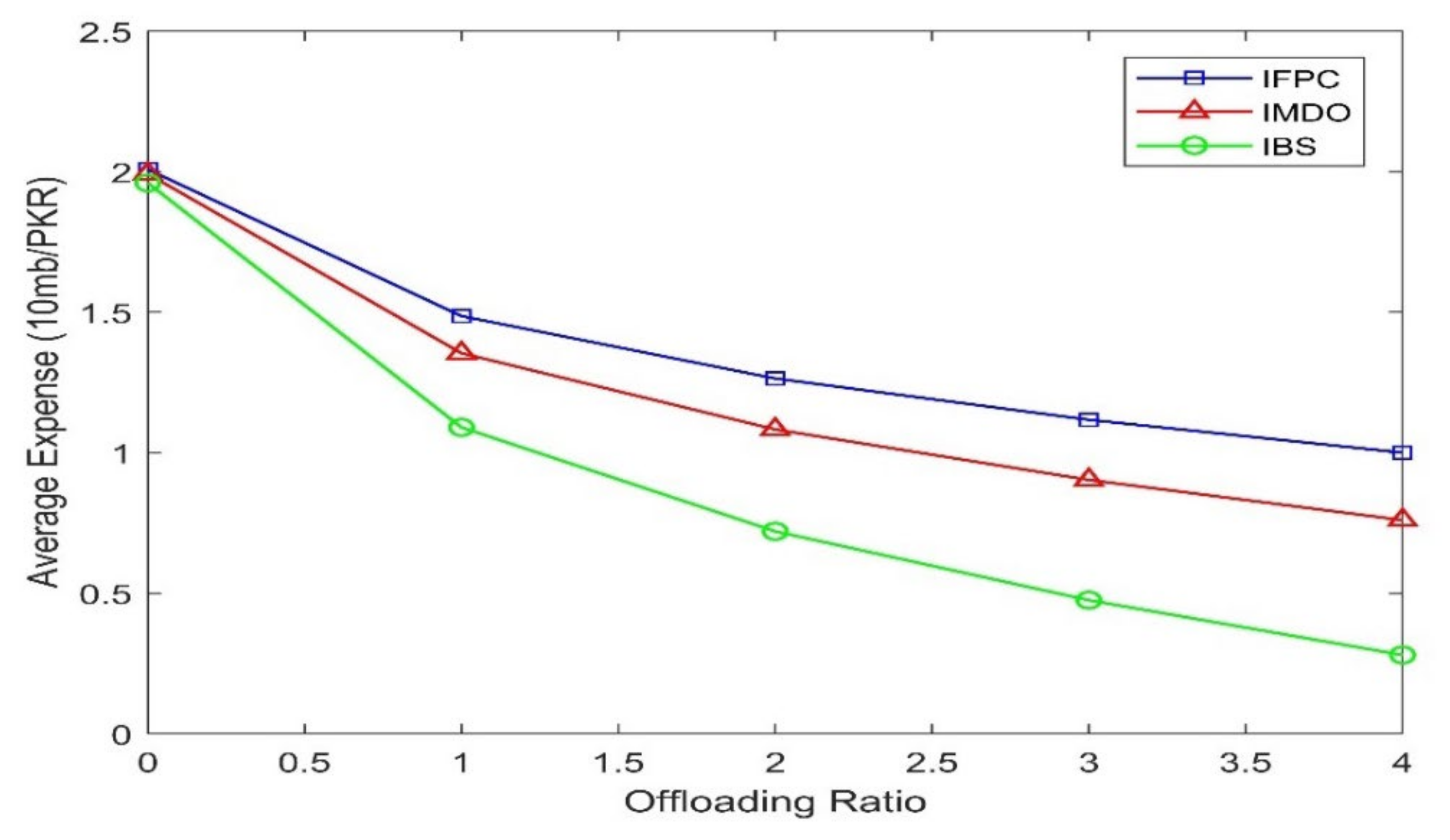Sustainability 14 10163 g007