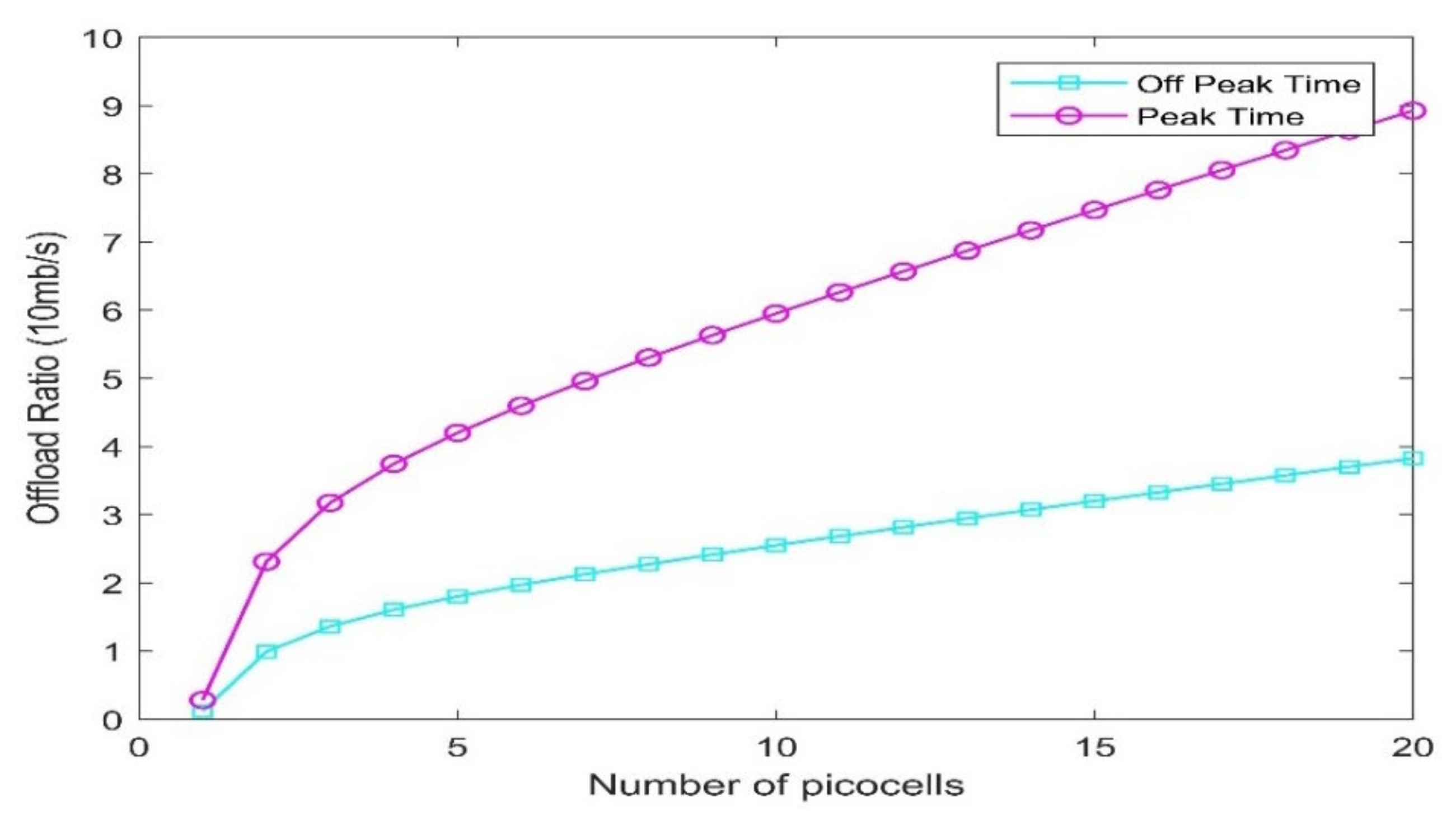 Sustainability 14 10163 g008