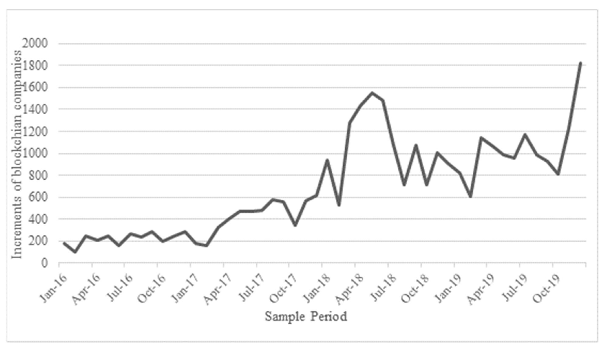 Sustainability 14 10165 g001
