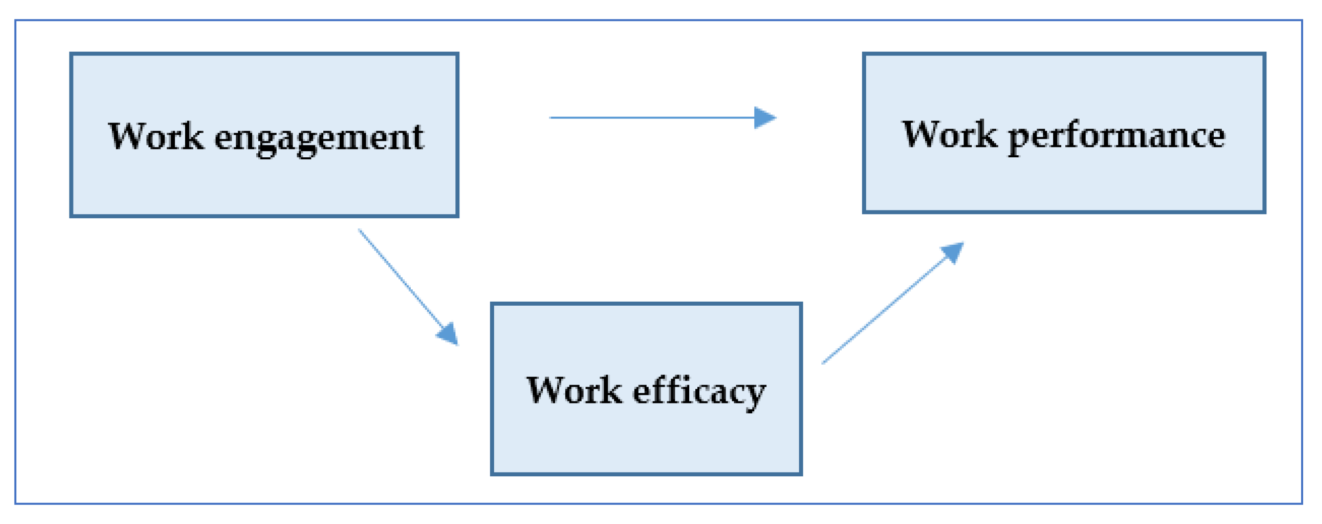 Sustainability 14 10167 g002 Sustainability 14 10167 g002
