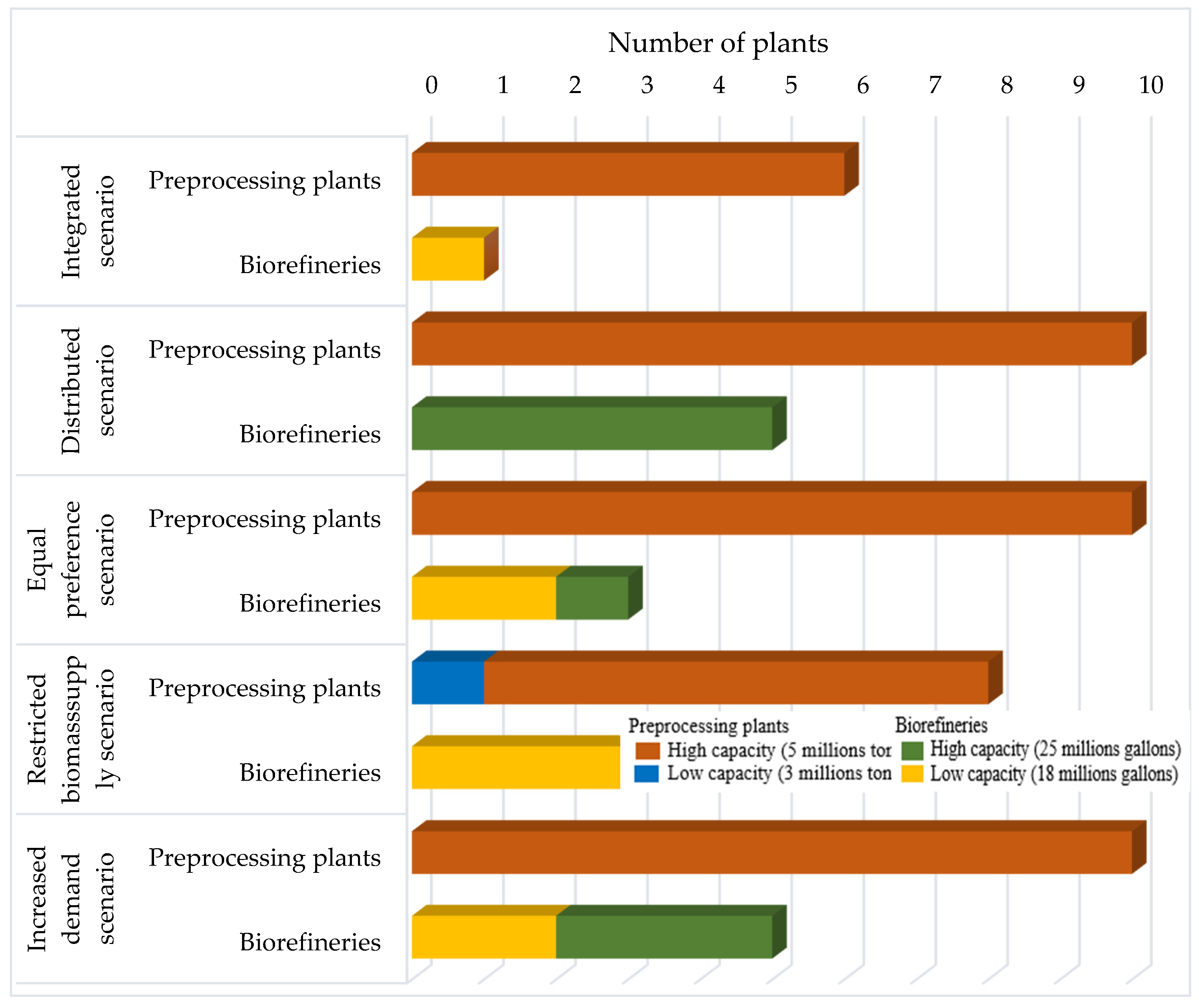 Sustainability 14 10169 g007