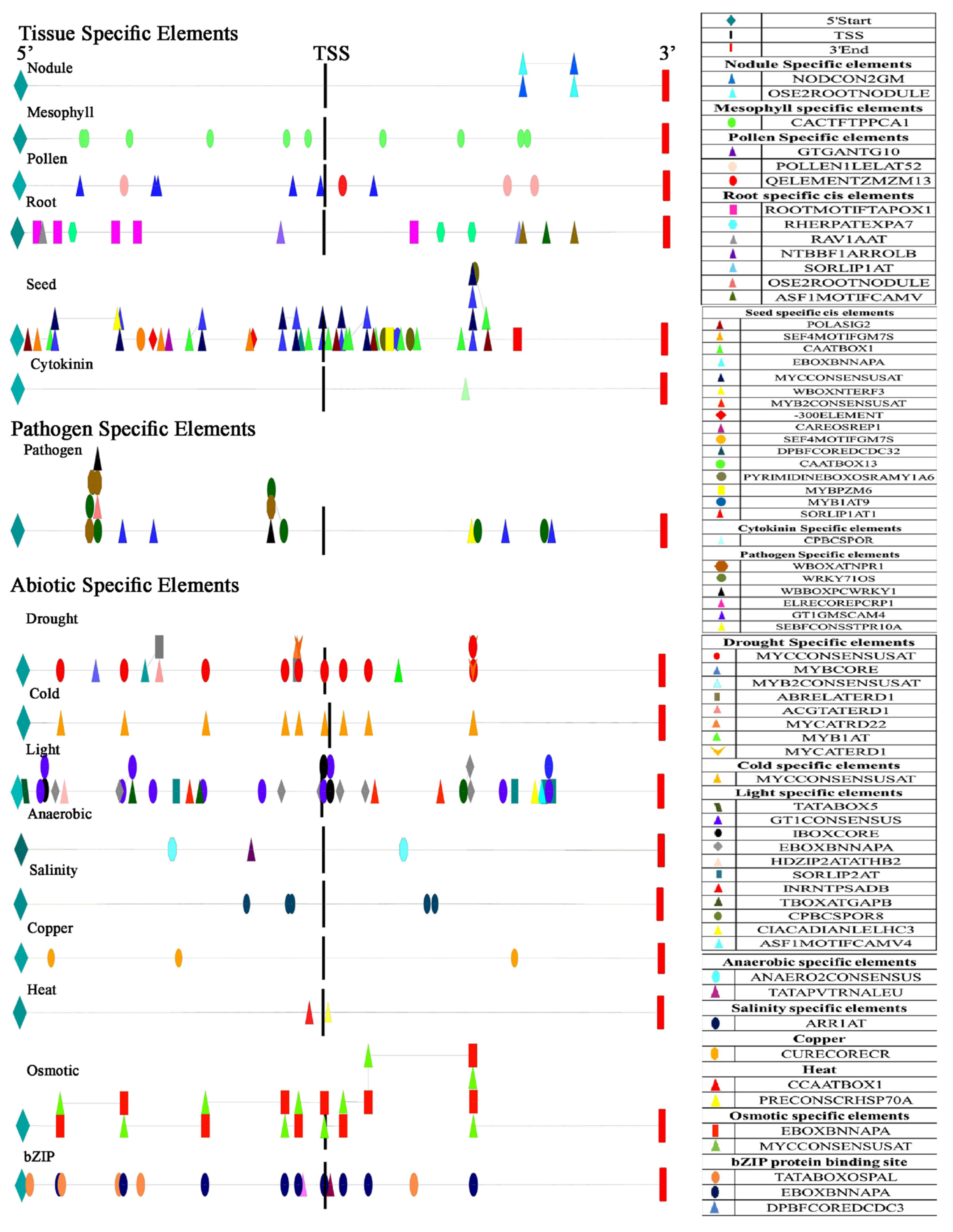 Sustainability 14 10174 g005