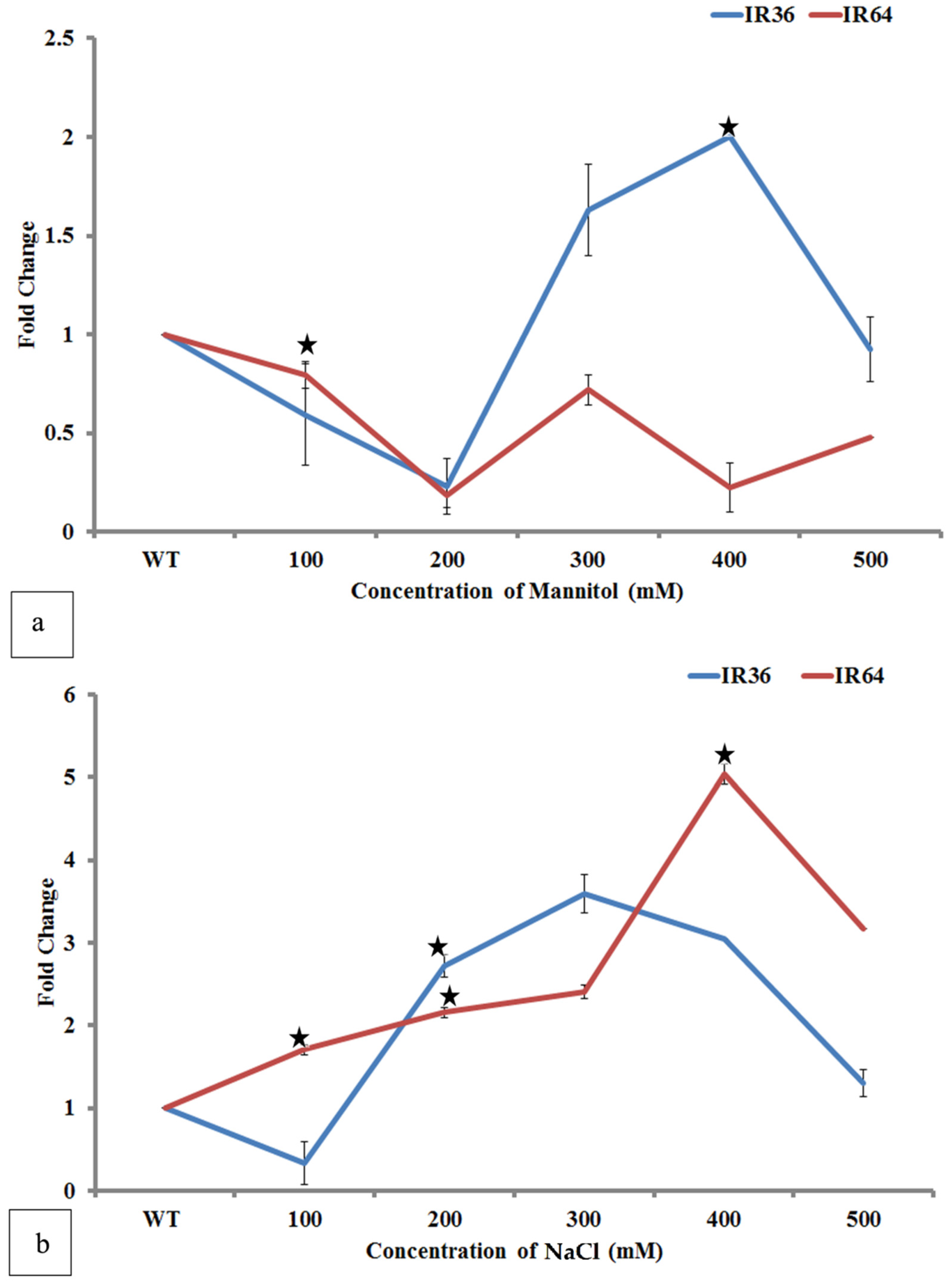 Sustainability 14 10174 g016