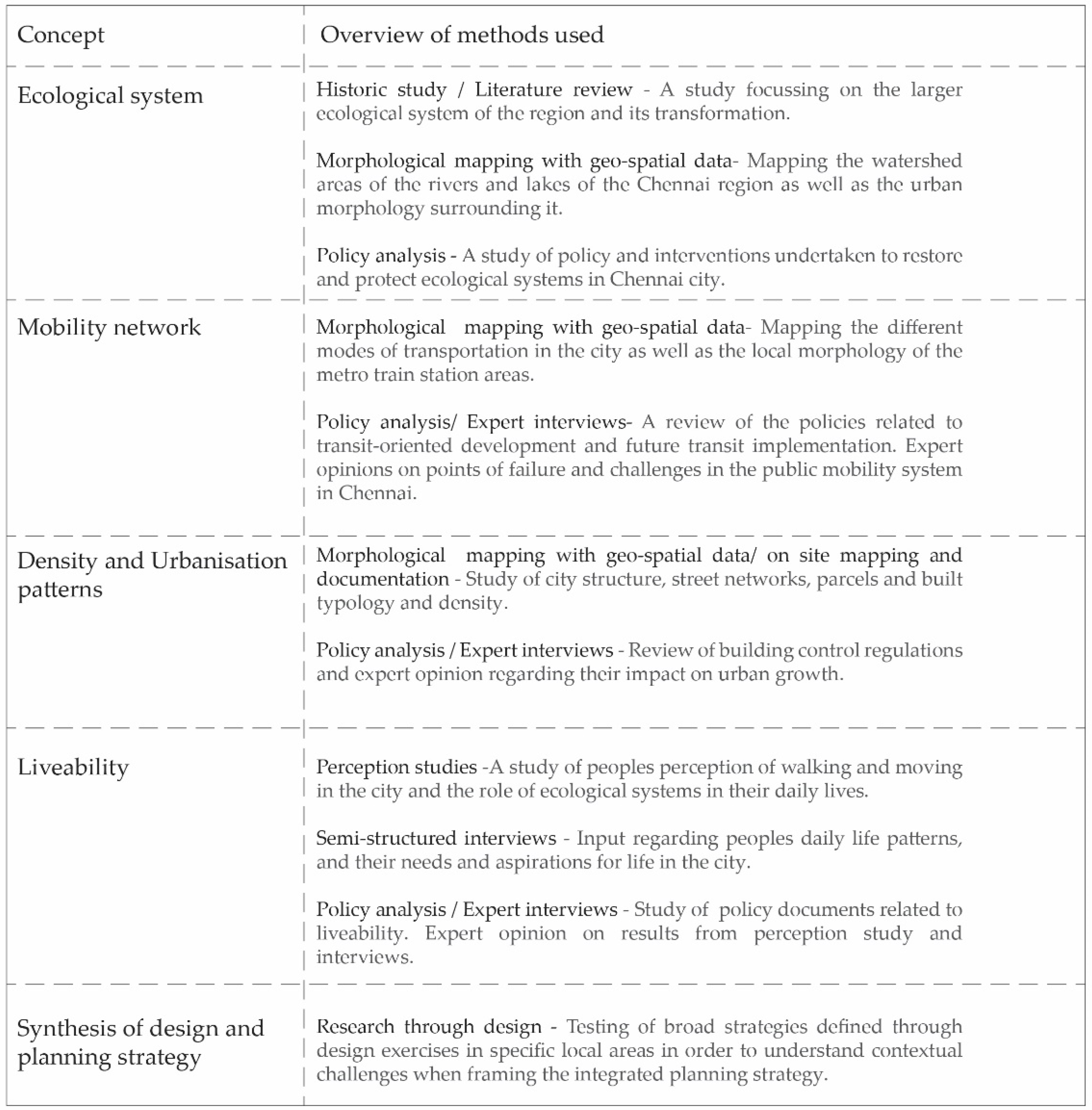 Sustainability 14 10178 g003