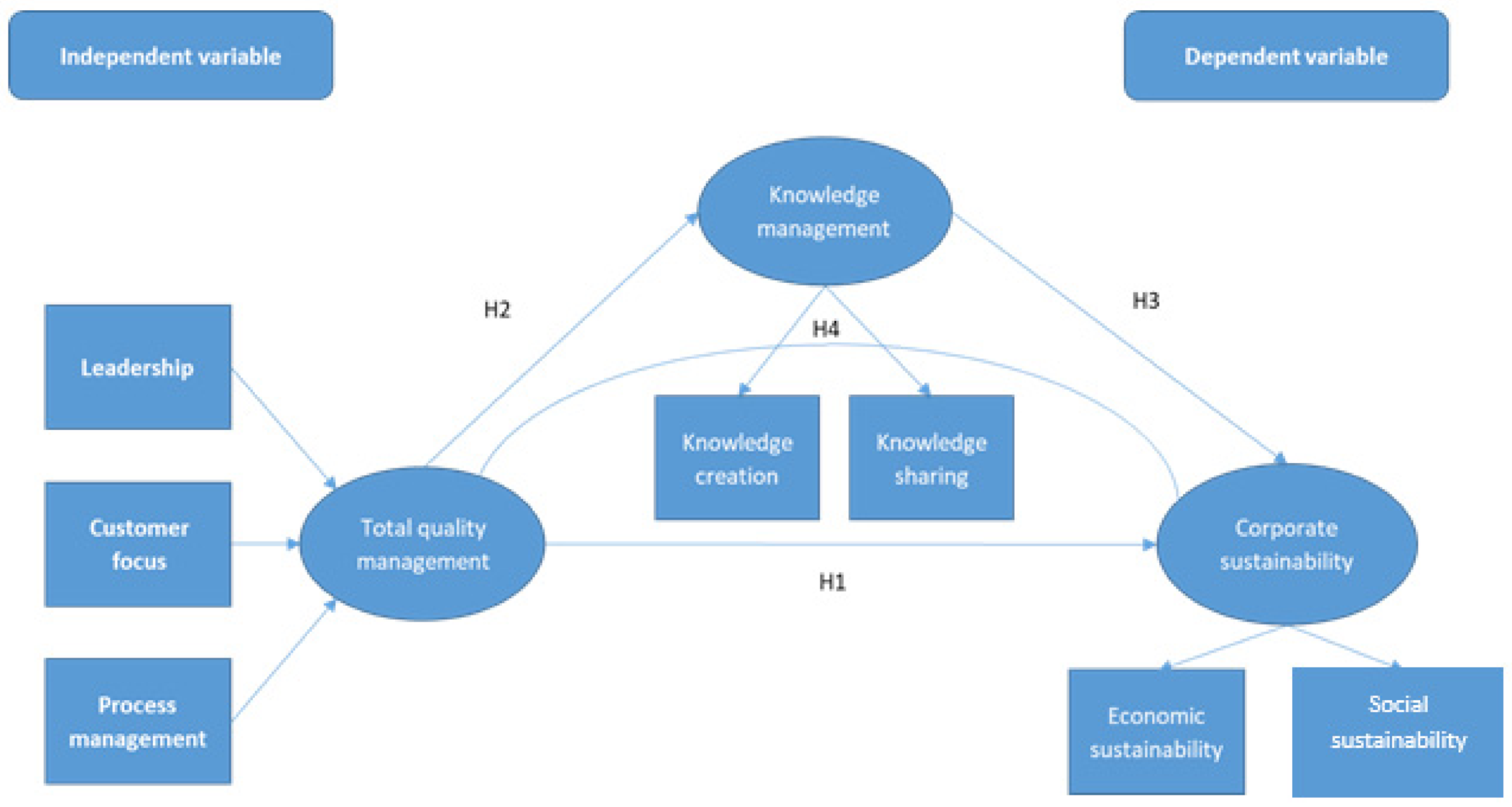 Sustainability 14 10181 g001