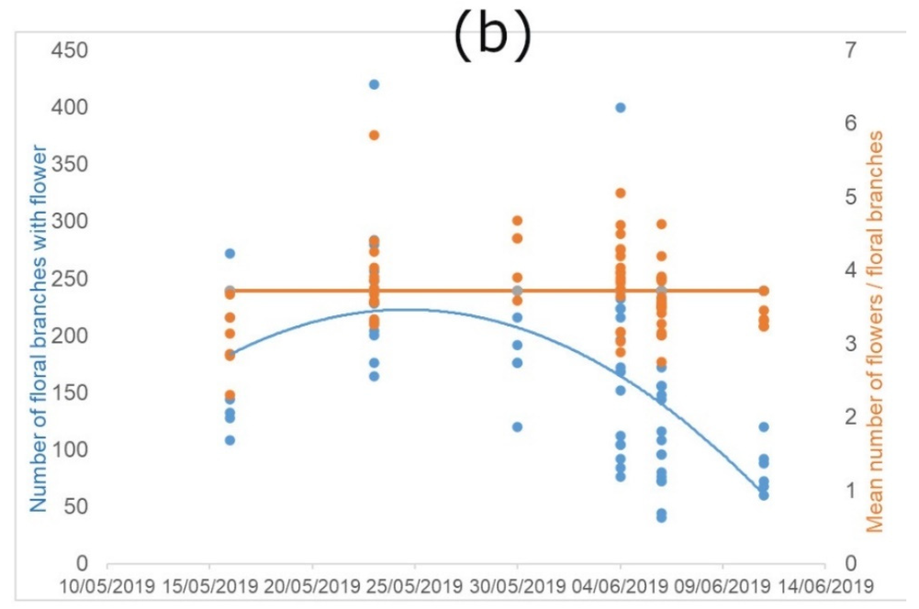 Sustainability 14 10186 g002b