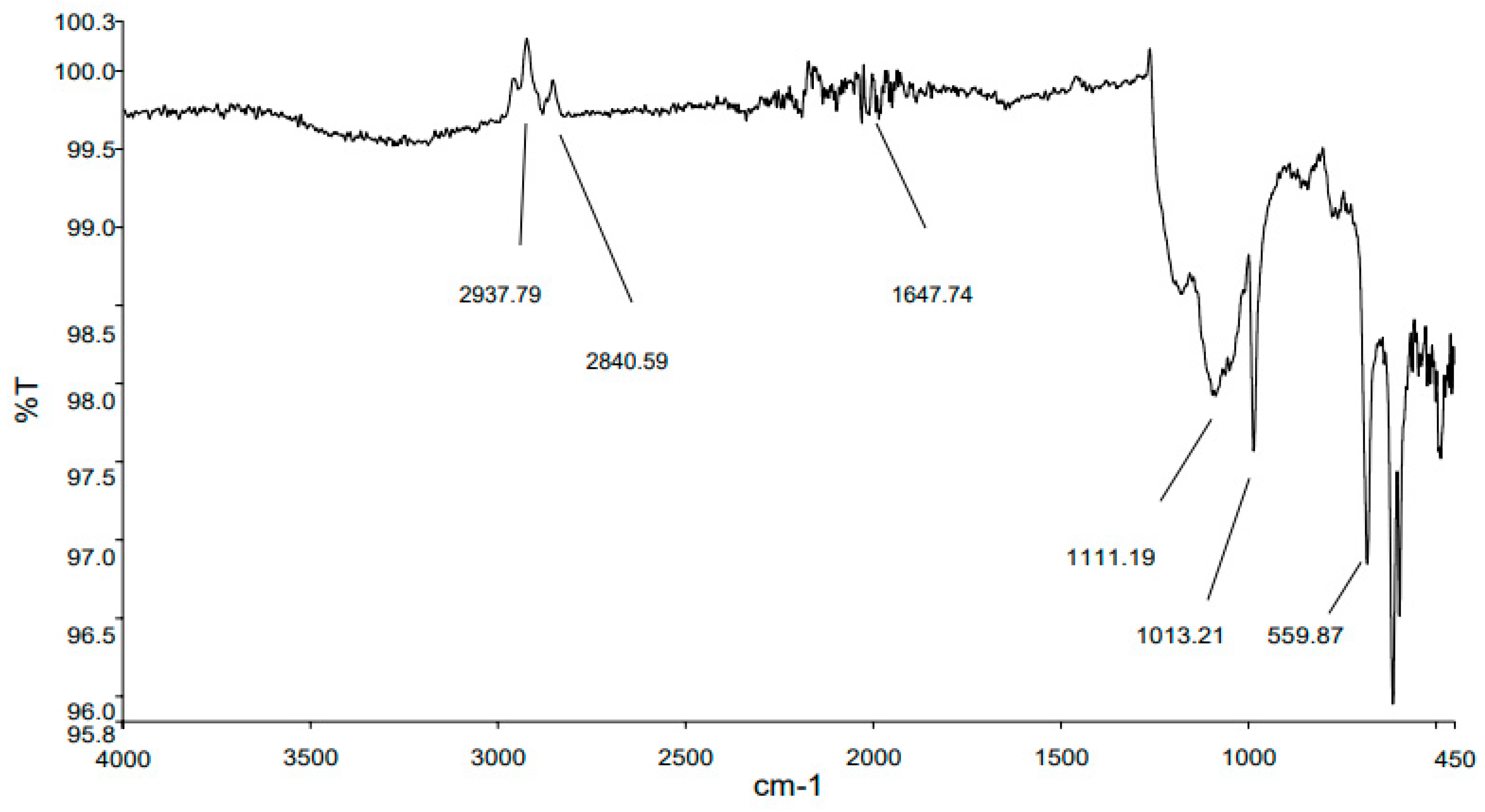Sustainability 14 10188 g005