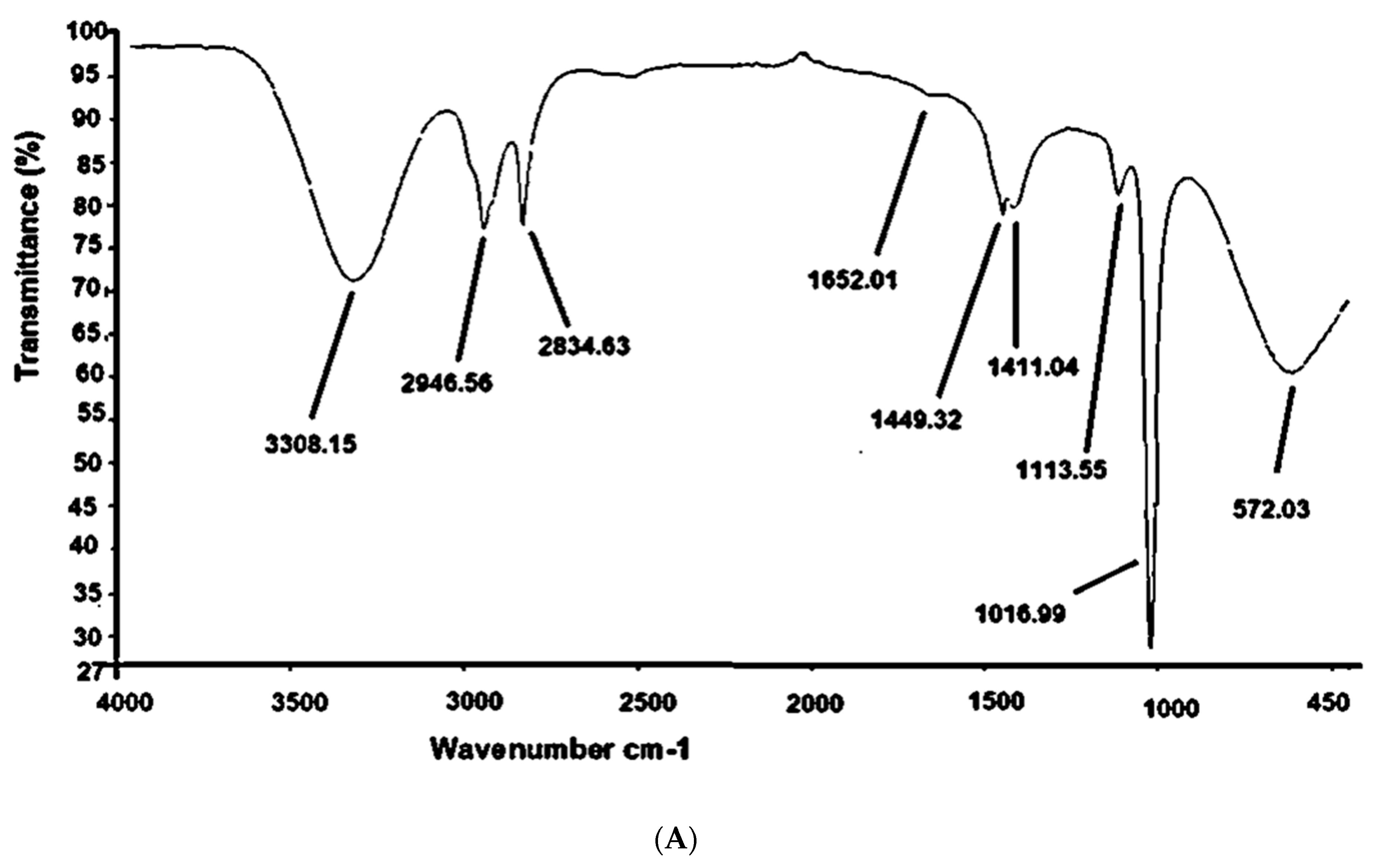 Sustainability 14 10188 g008a