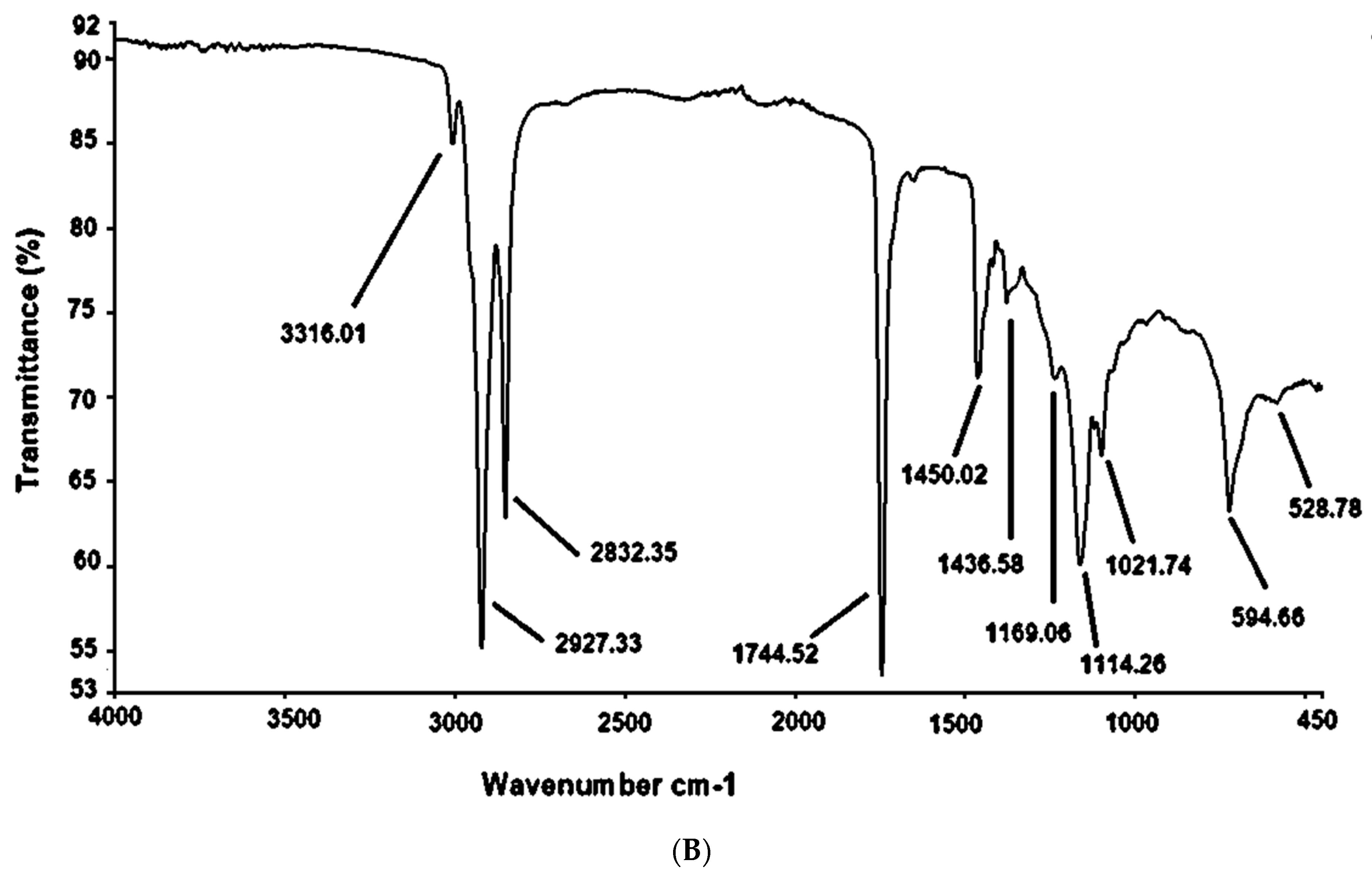 Sustainability 14 10188 g008b