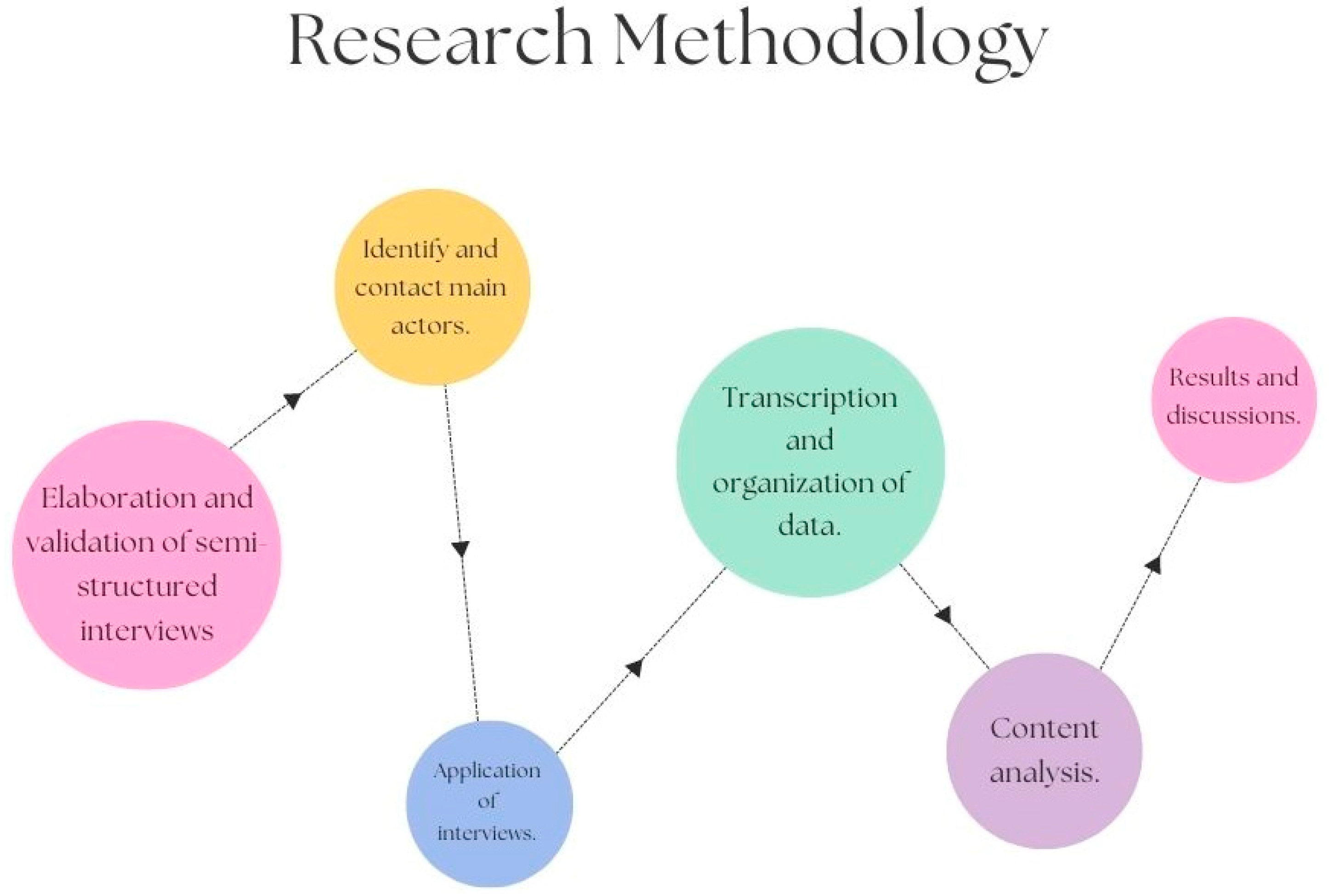Sustainability 14 10192 g001