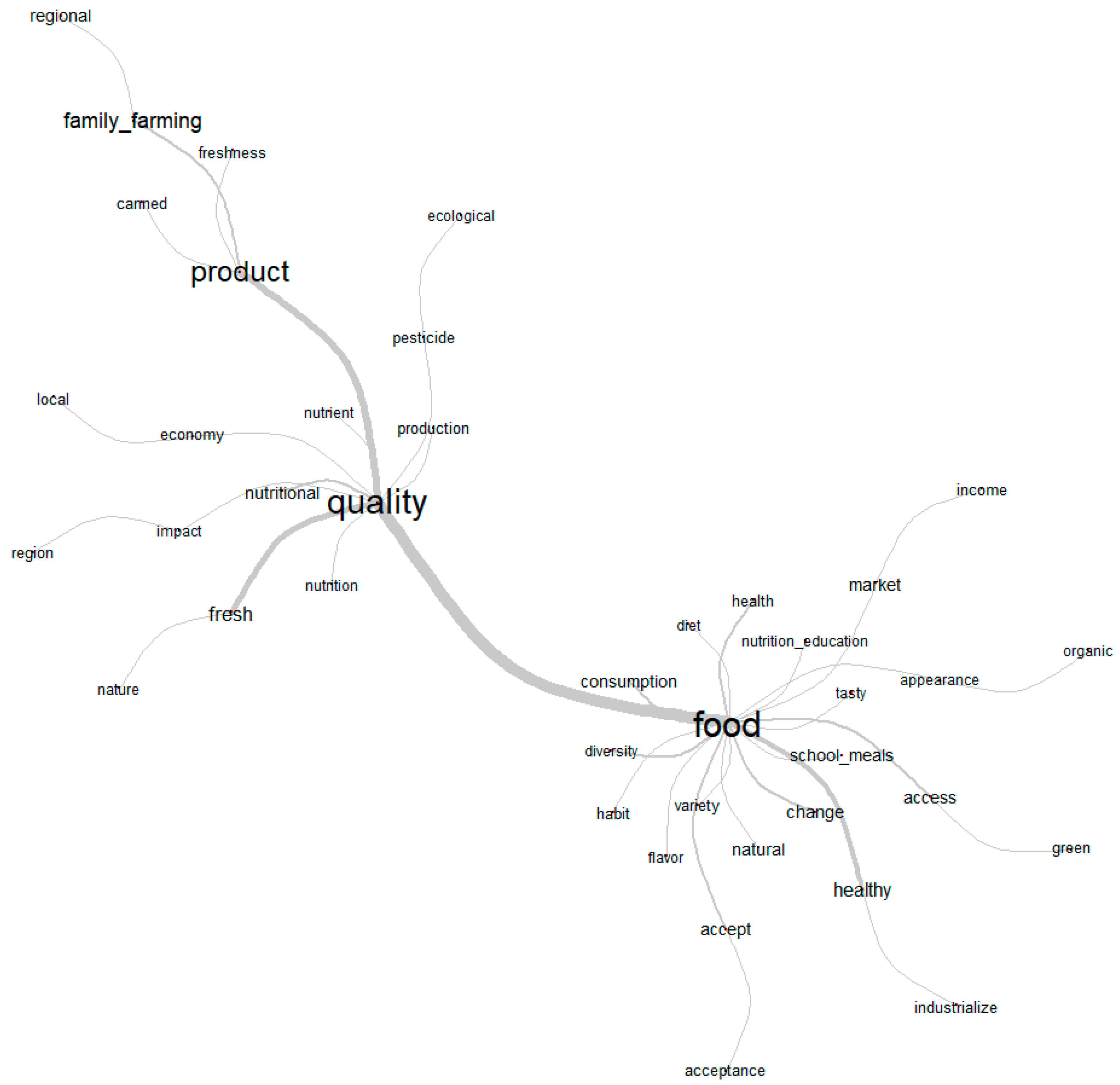 Sustainability 14 10192 g002