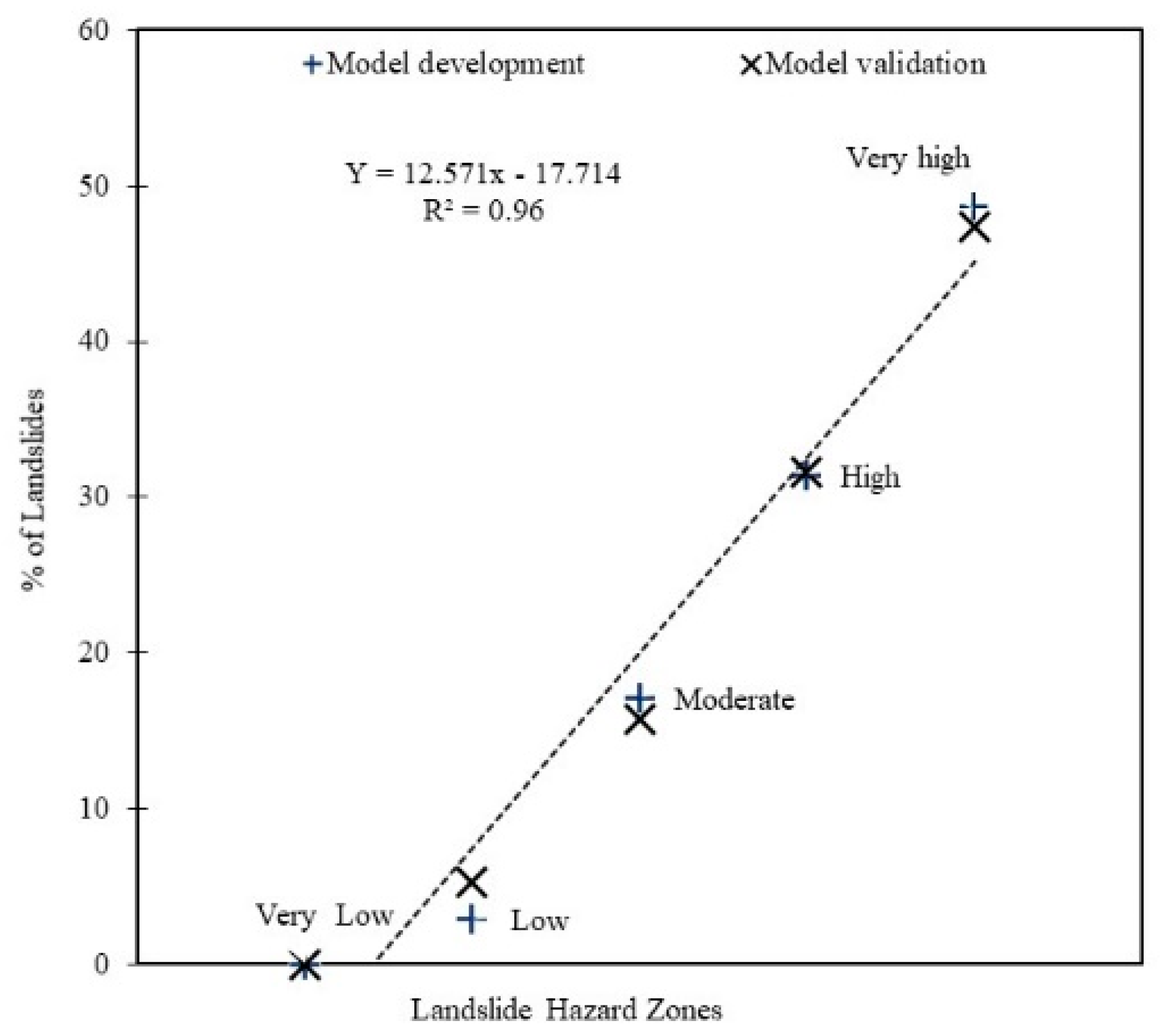 Sustainability 14 10194 g005
