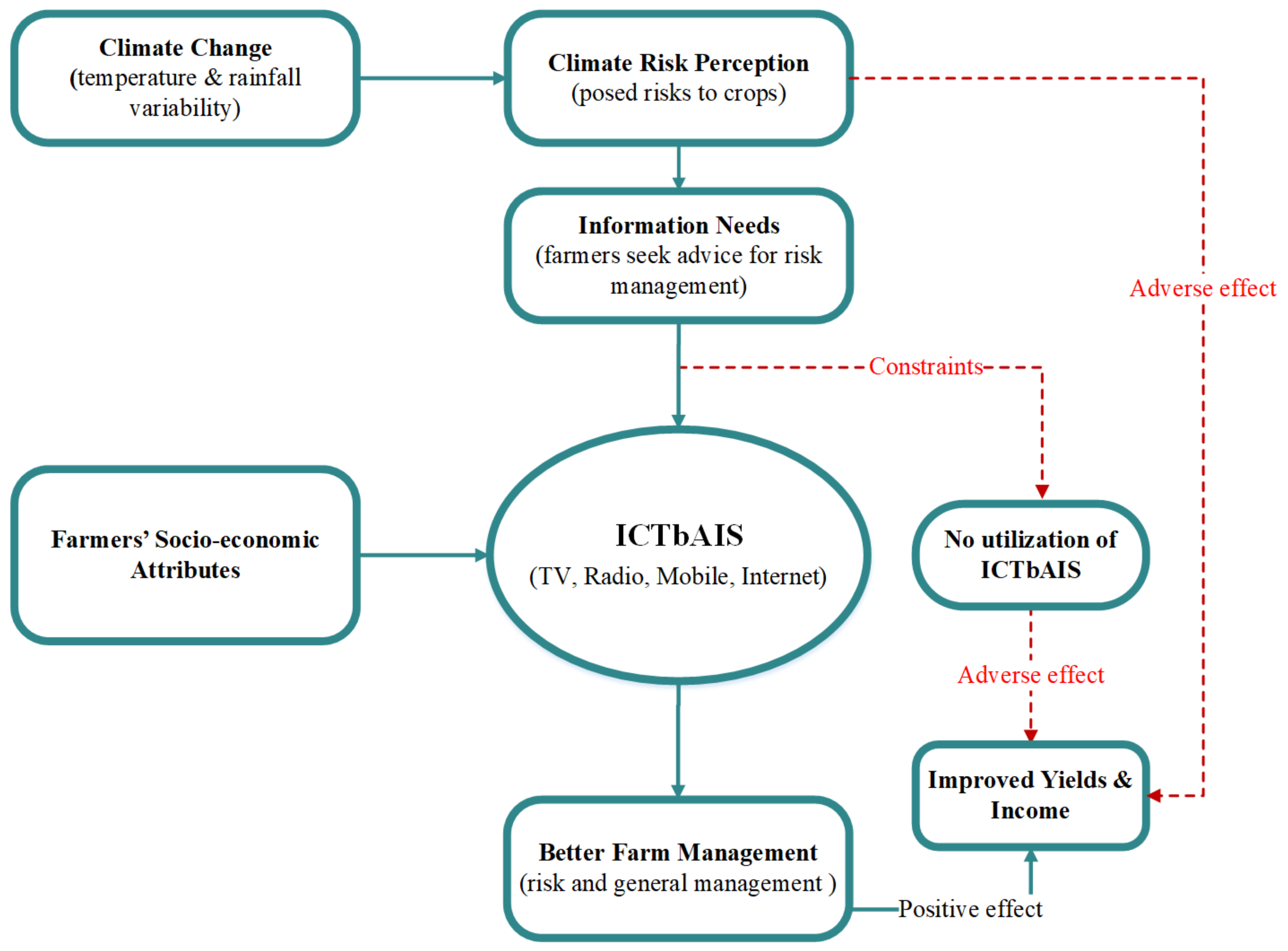 Sustainability 14 10196 g001