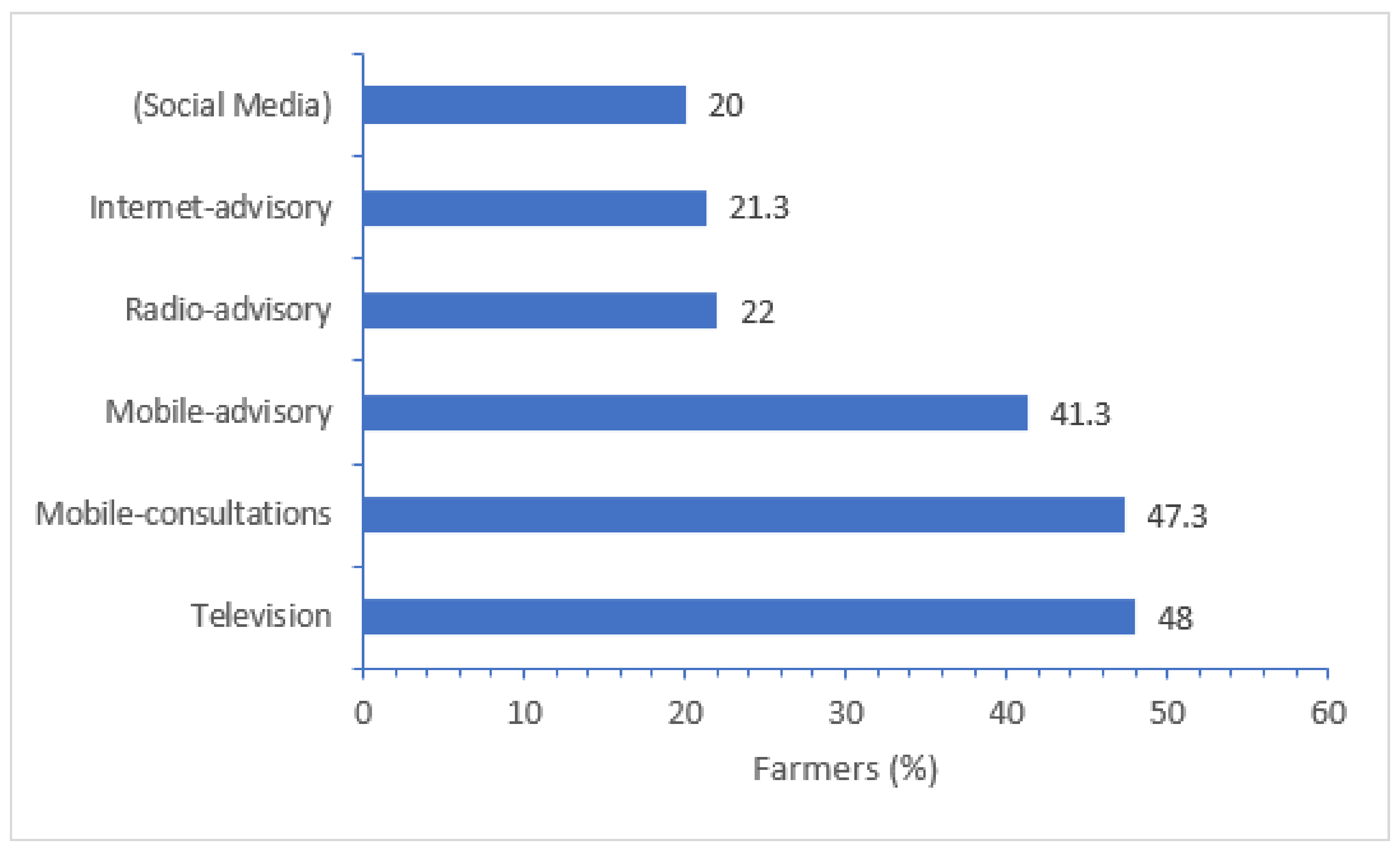Sustainability 14 10196 g004