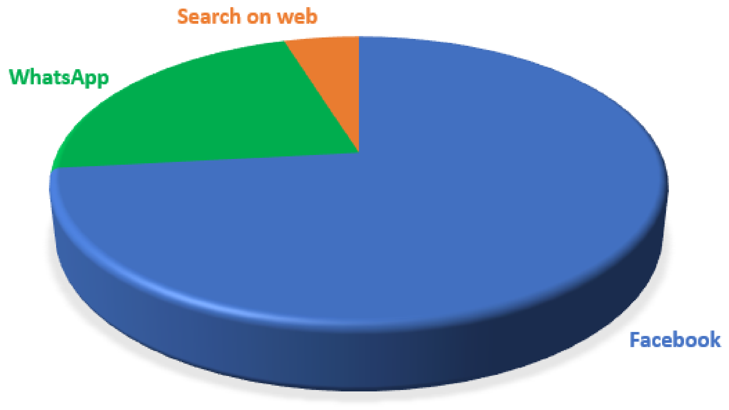 Sustainability 14 10196 g005